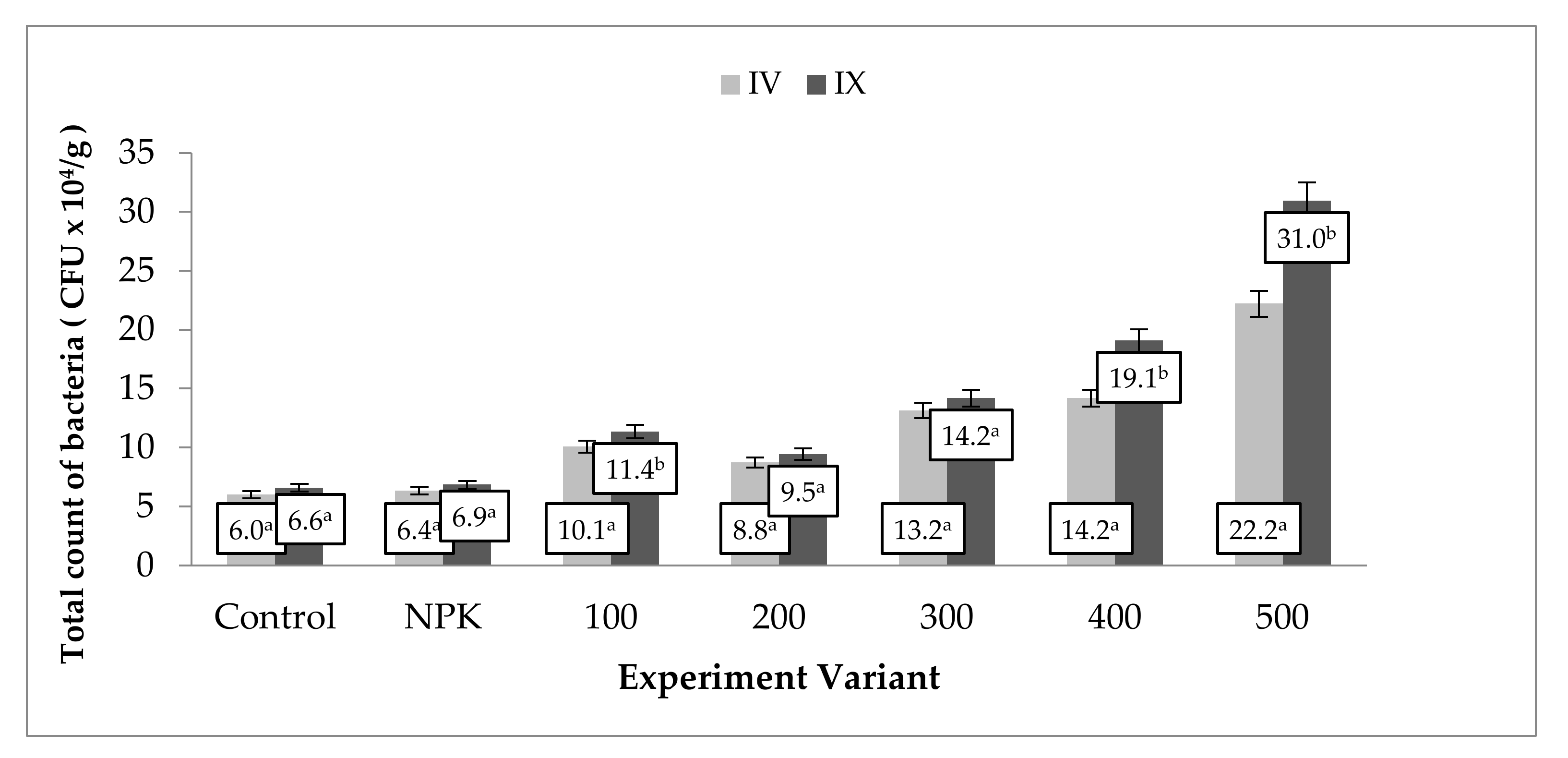 Agronomy 12 00576 g007