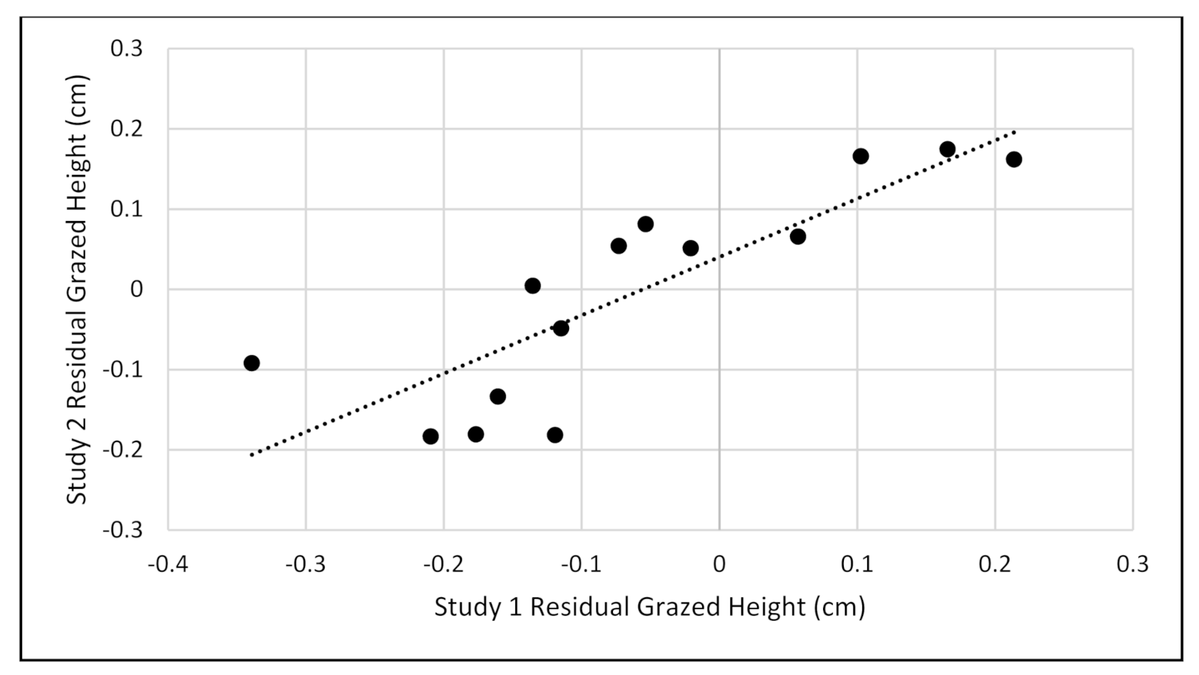 Agronomy 12 00577 g001