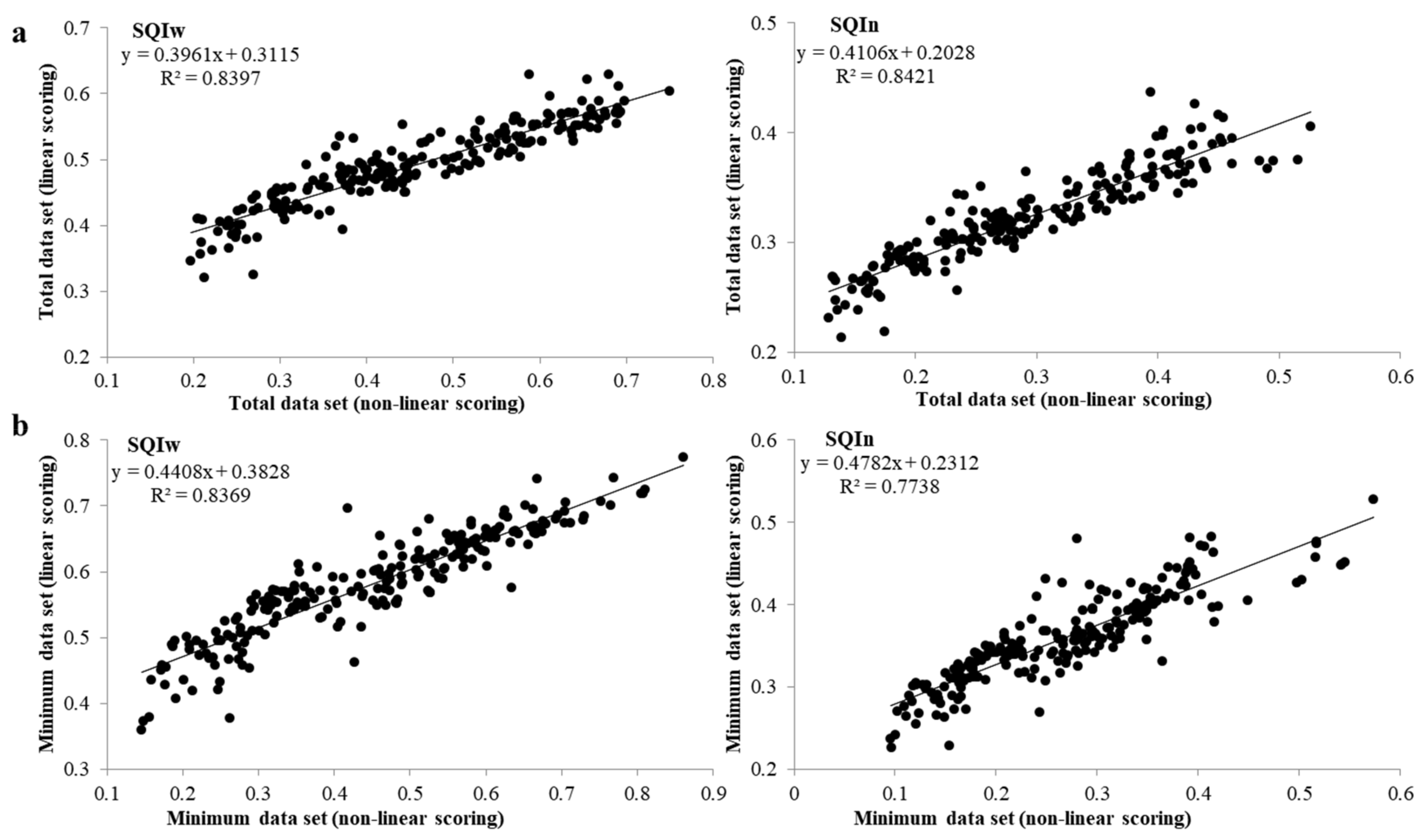 Agronomy 12 00578 g005 550