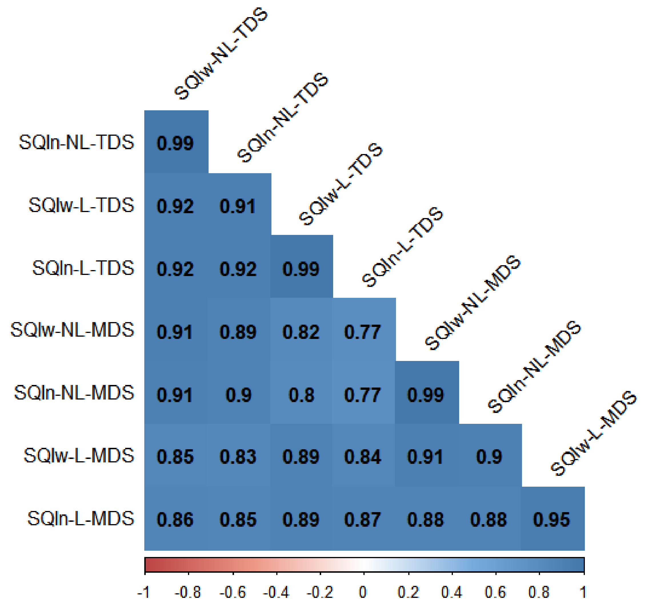 Agronomy 12 00578 g006 550