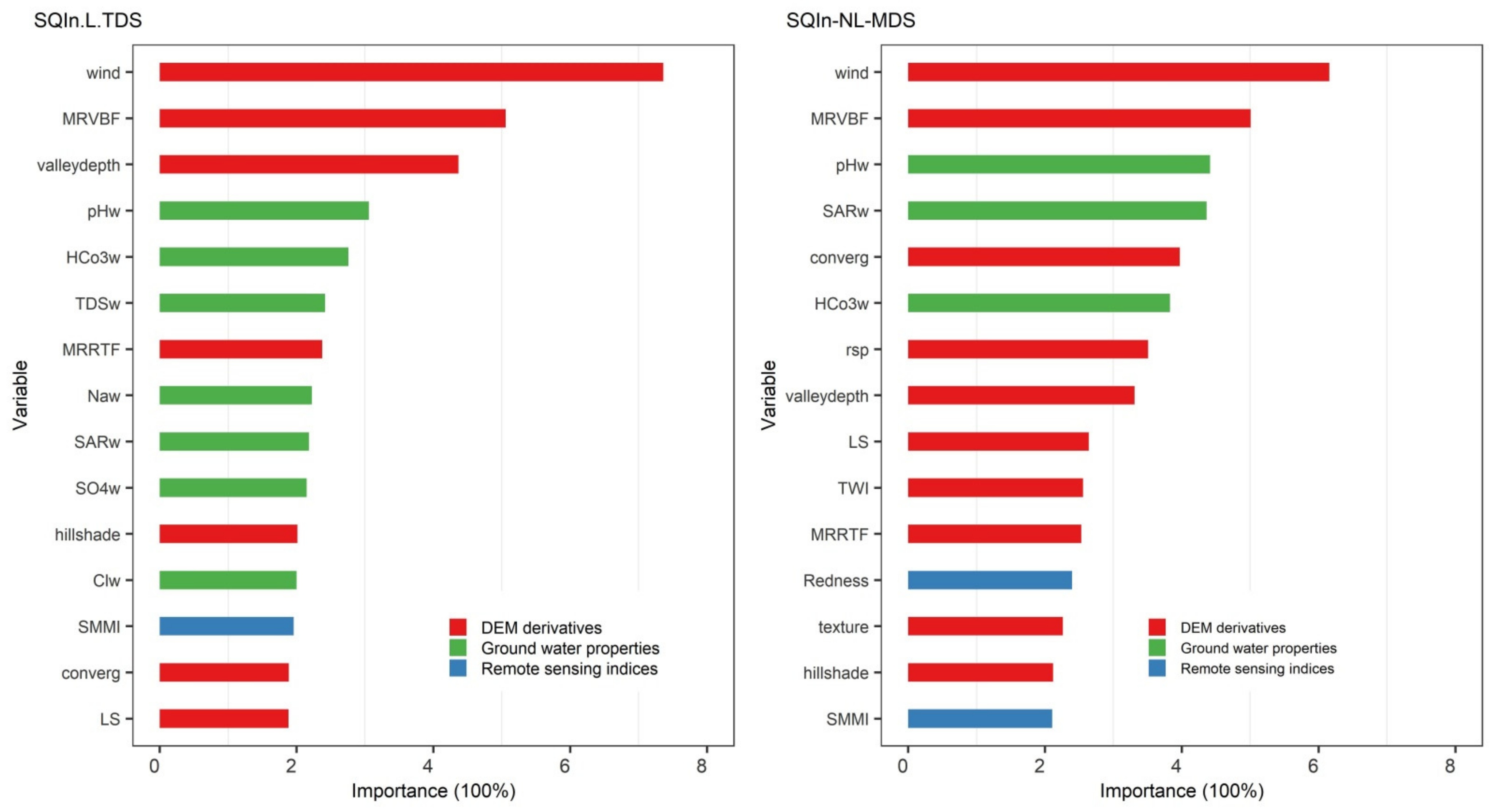 Agronomy 12 00578 g007 550