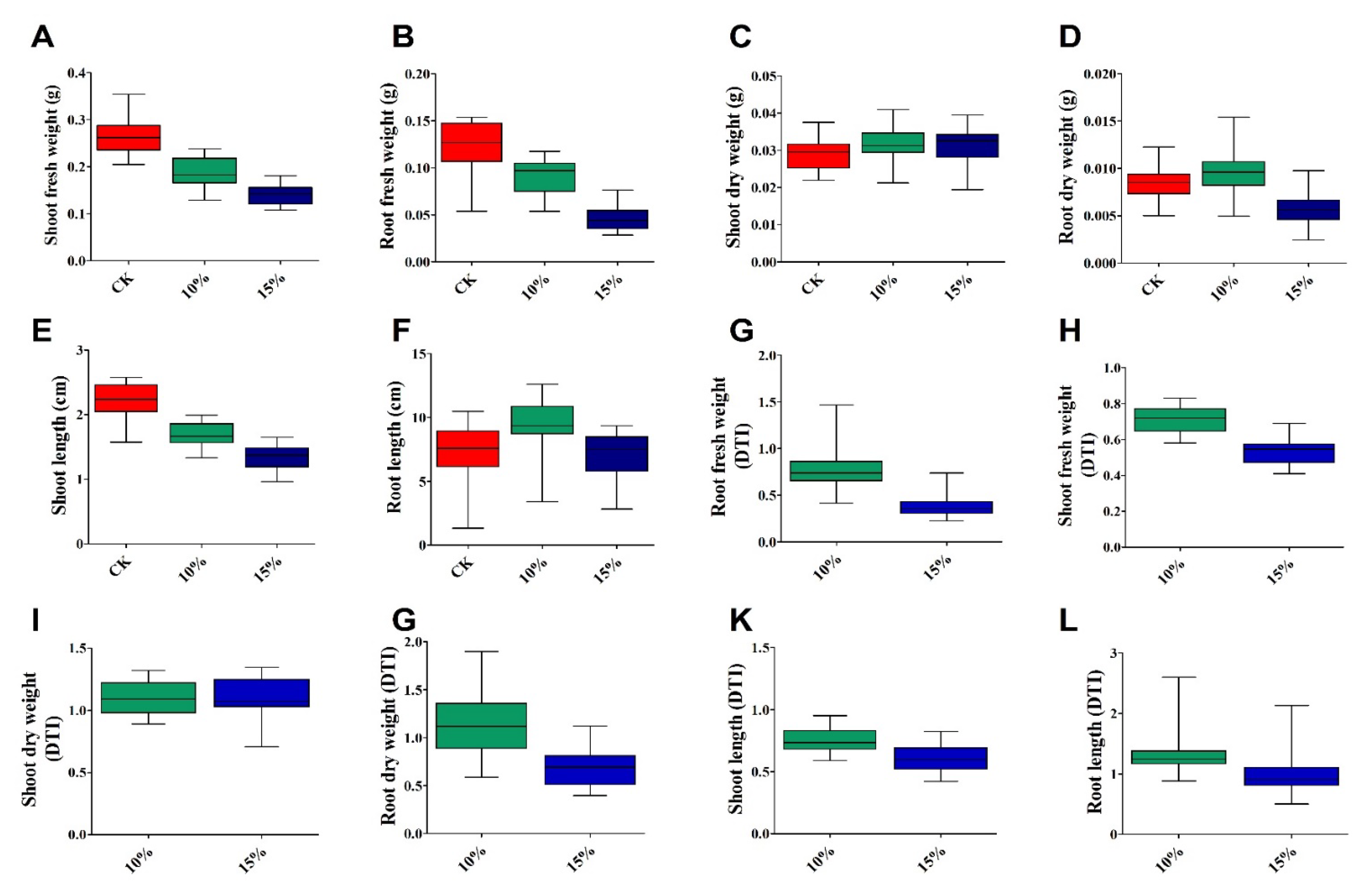 Agronomy 12 00579 g002