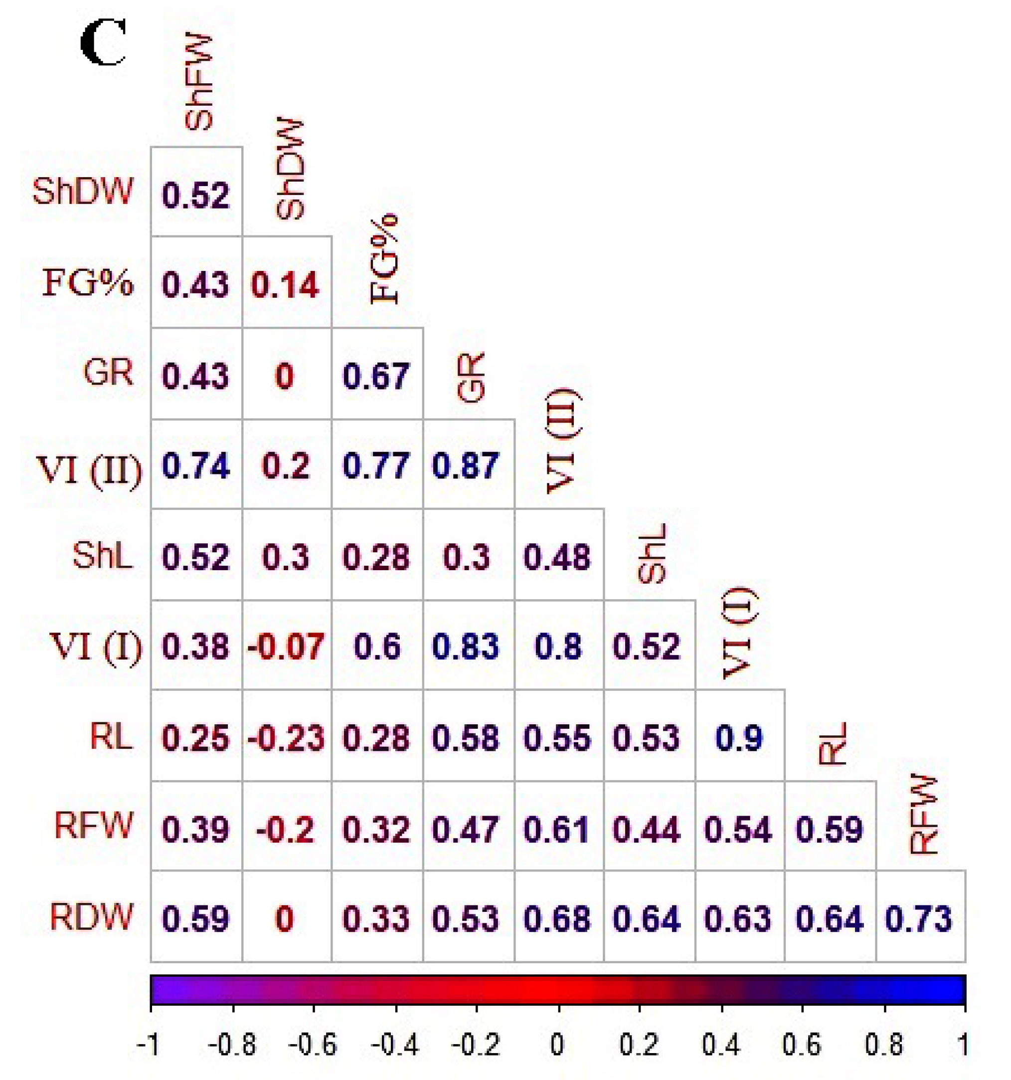 Agronomy 12 00579 g003b
