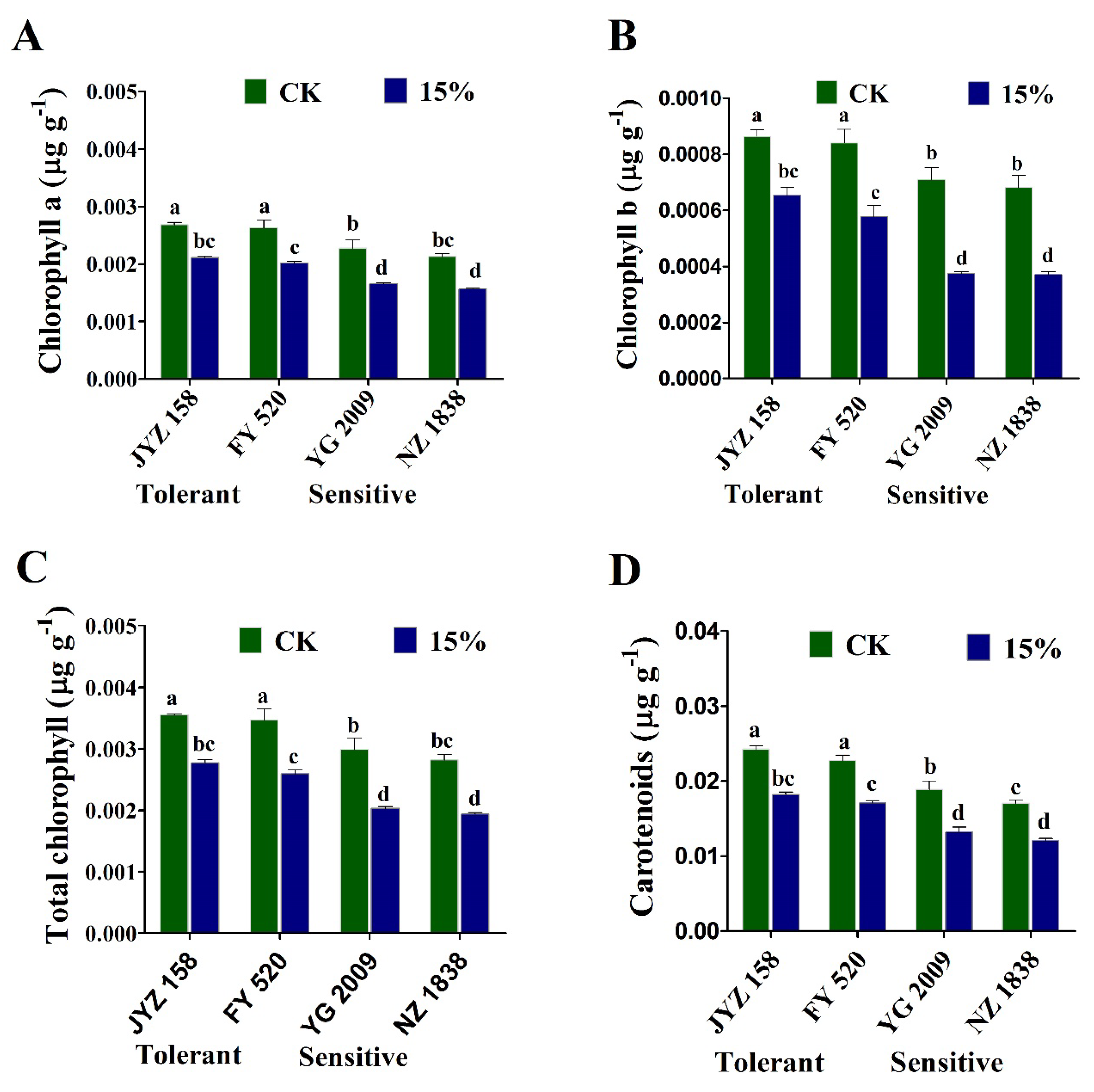 Agronomy 12 00579 g005