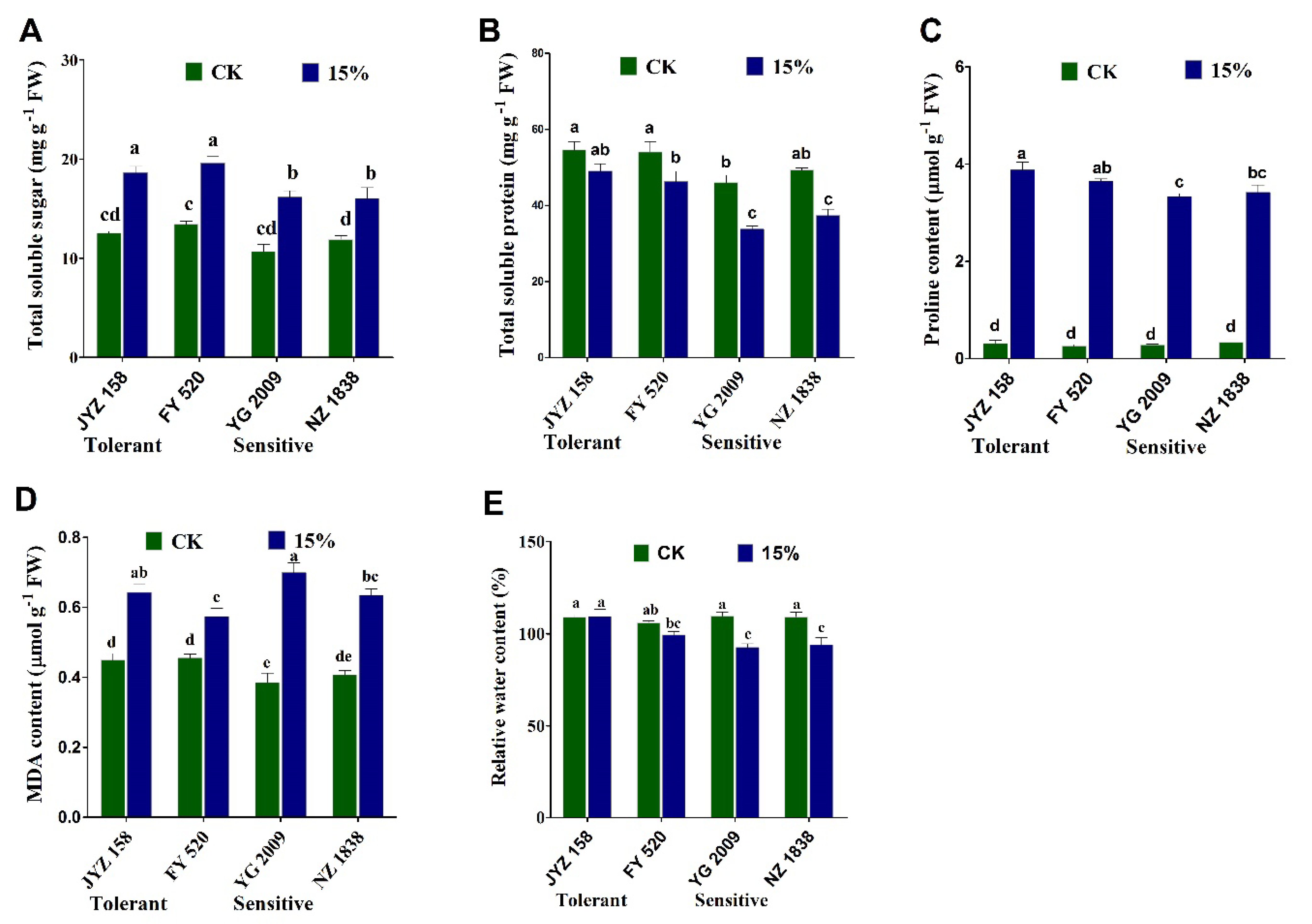 Agronomy 12 00579 g006