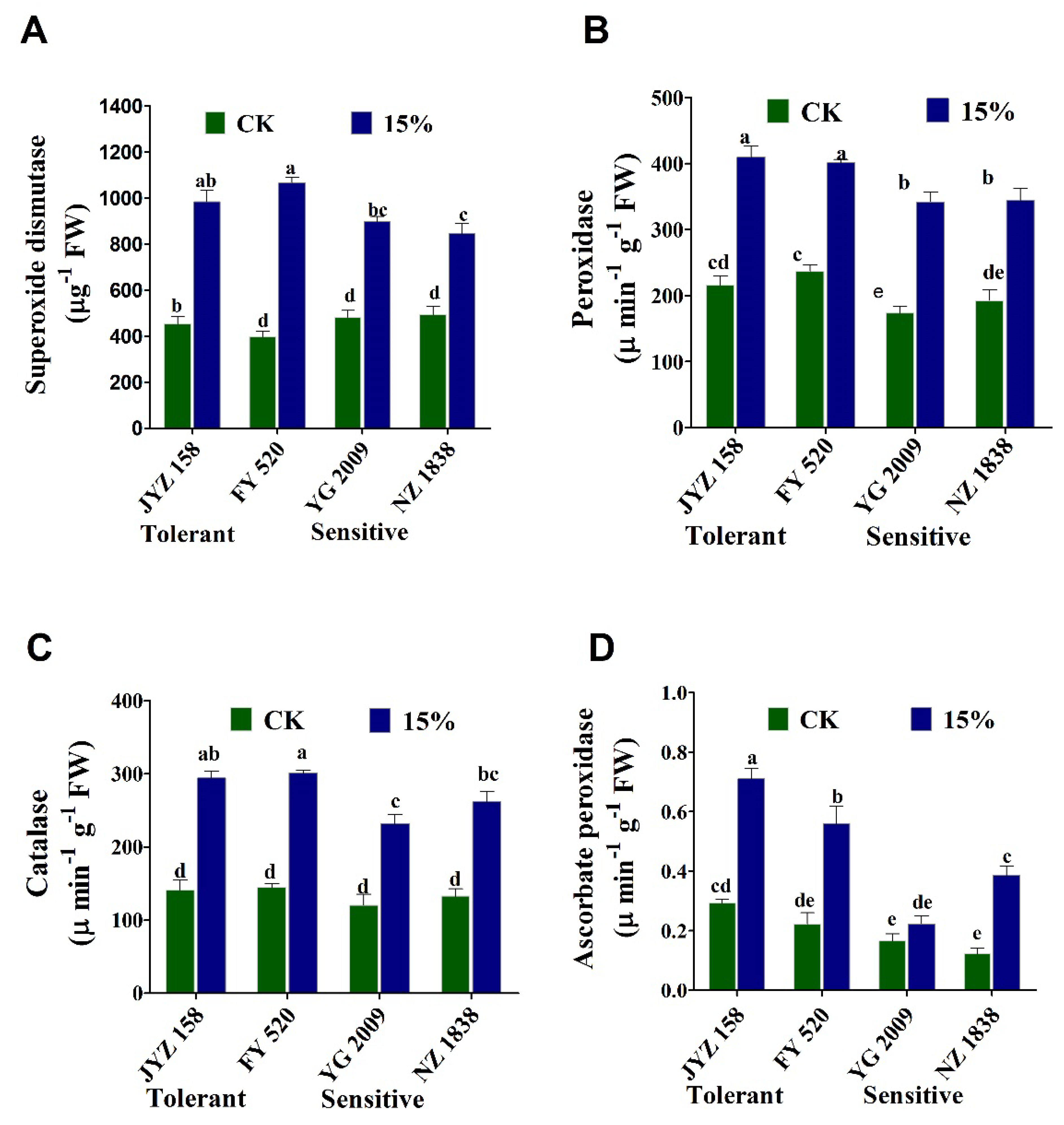 Agronomy 12 00579 g007