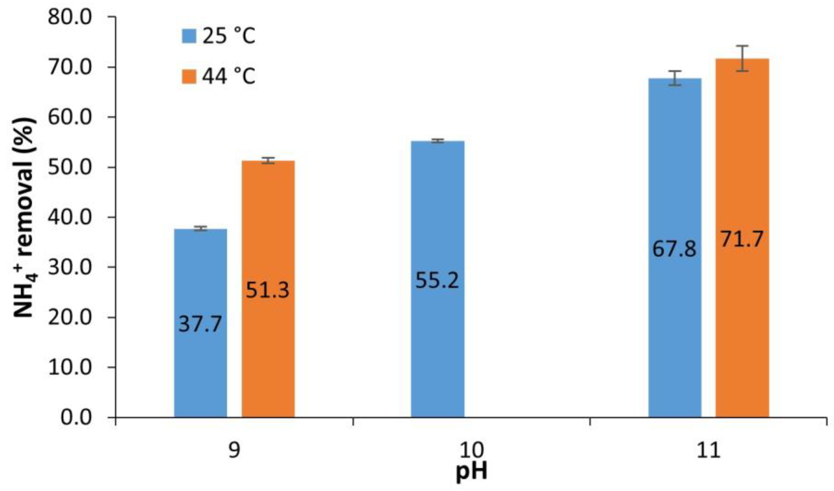 Agronomy 12 00580 g004