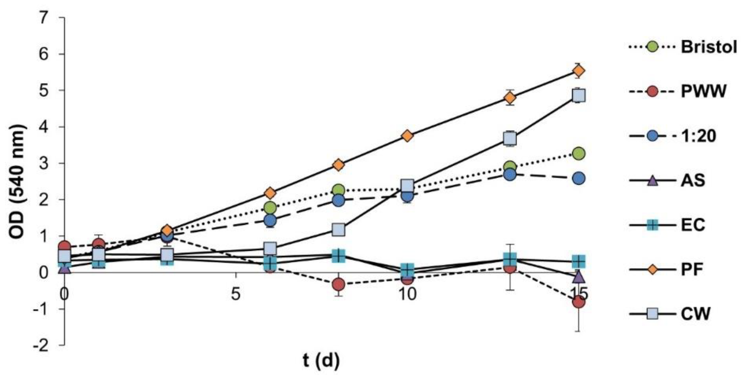 Agronomy 12 00580 g005