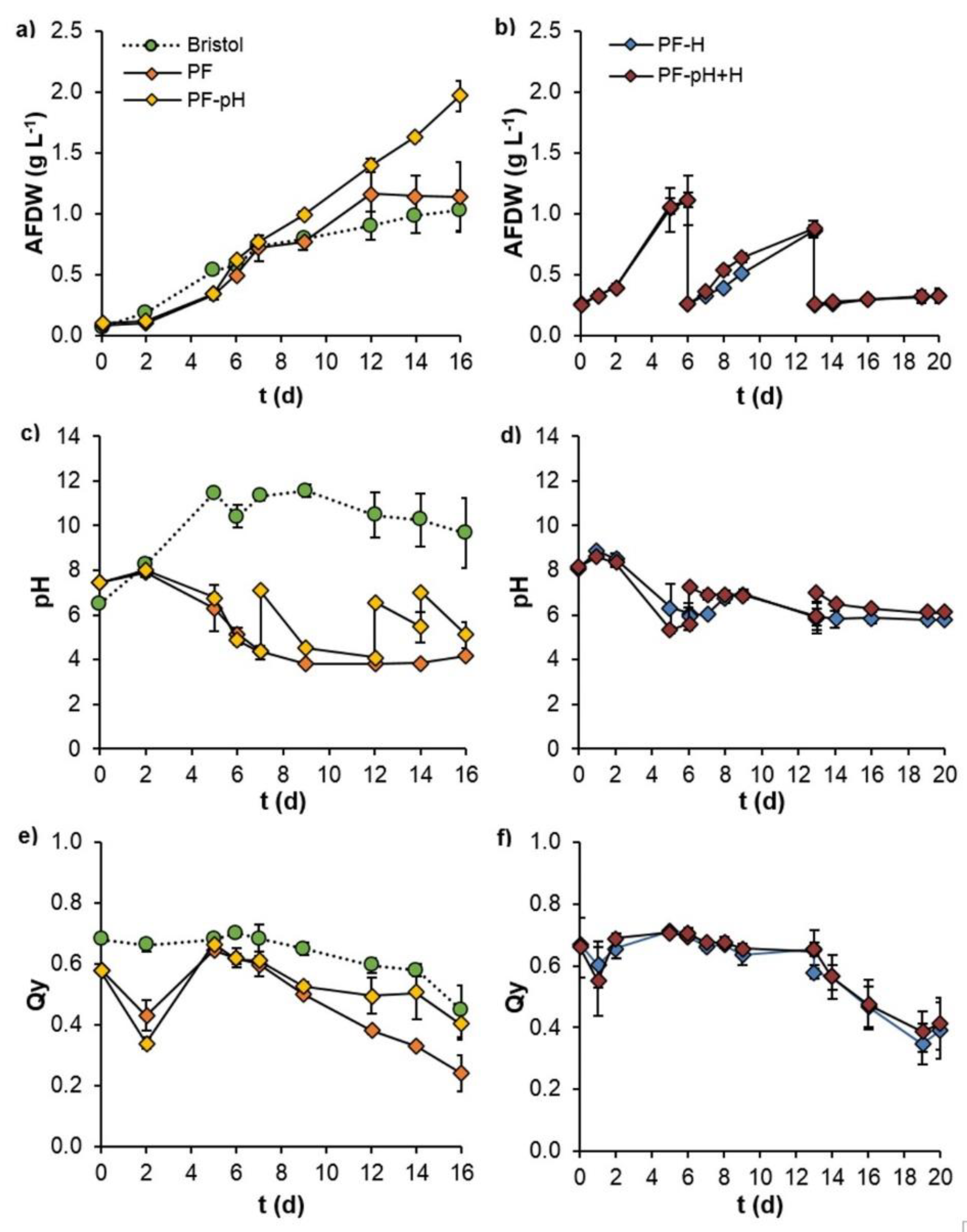 Agronomy 12 00580 g007