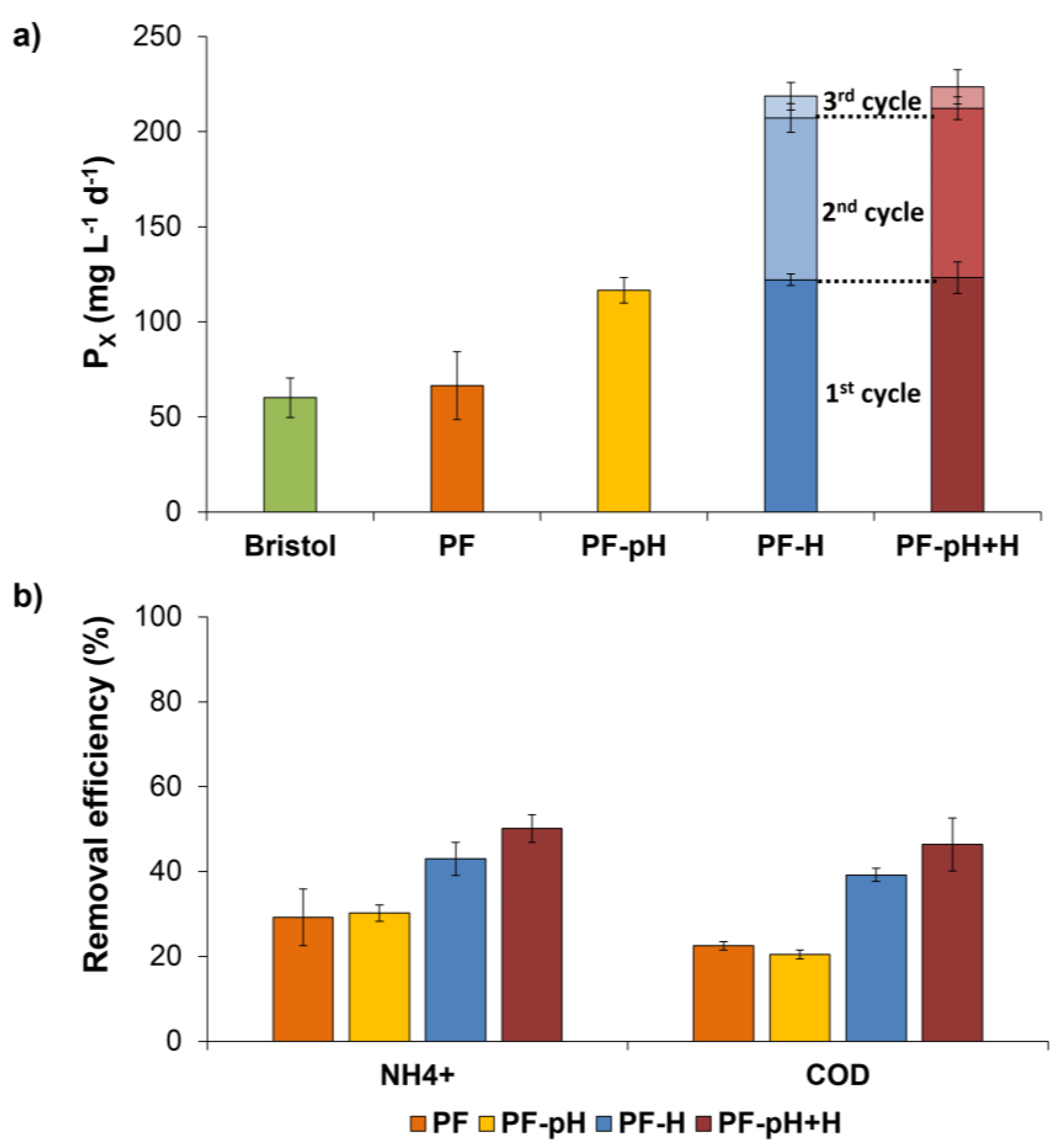 Agronomy 12 00580 g008