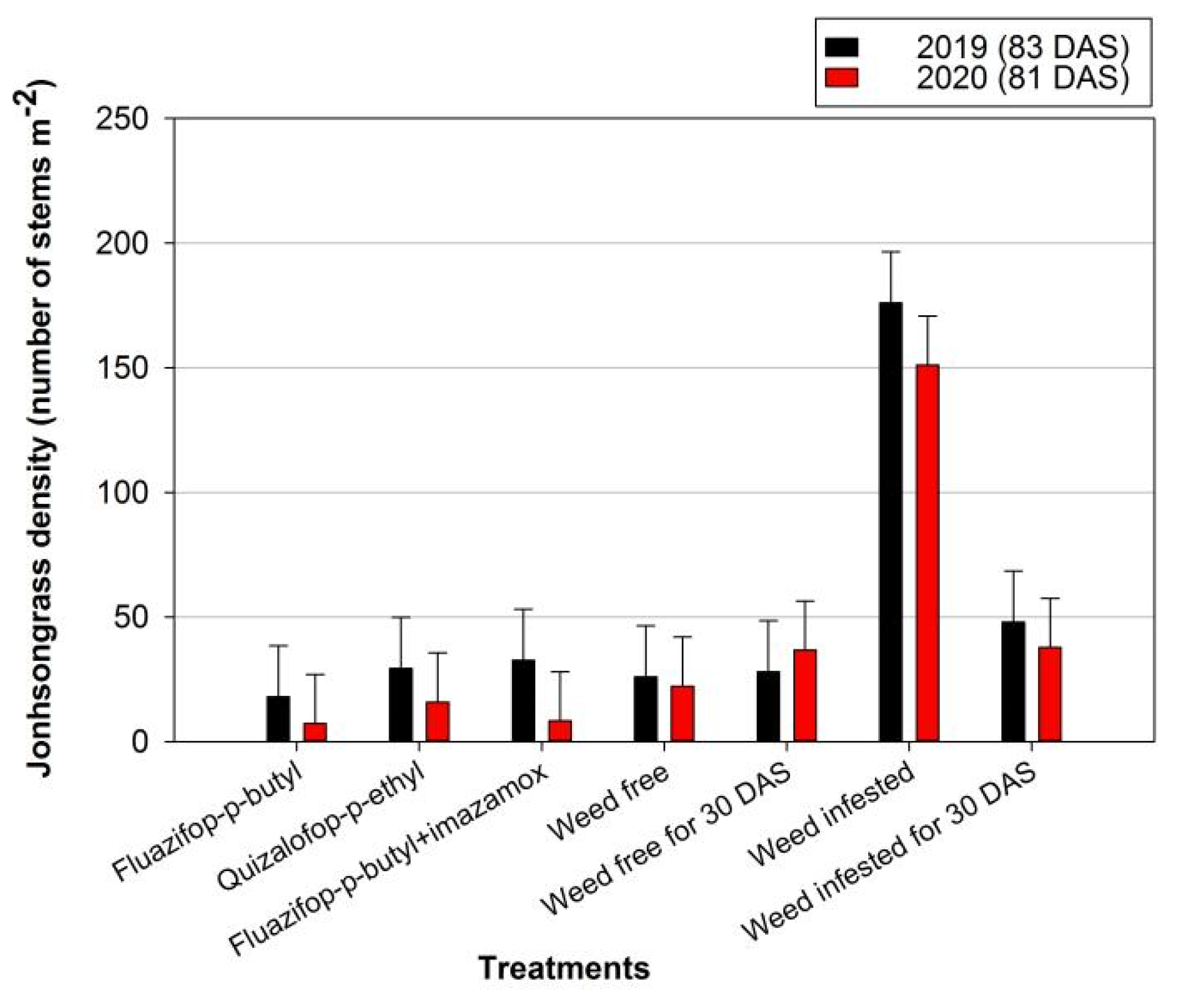 Agronomy 12 00581 g002
