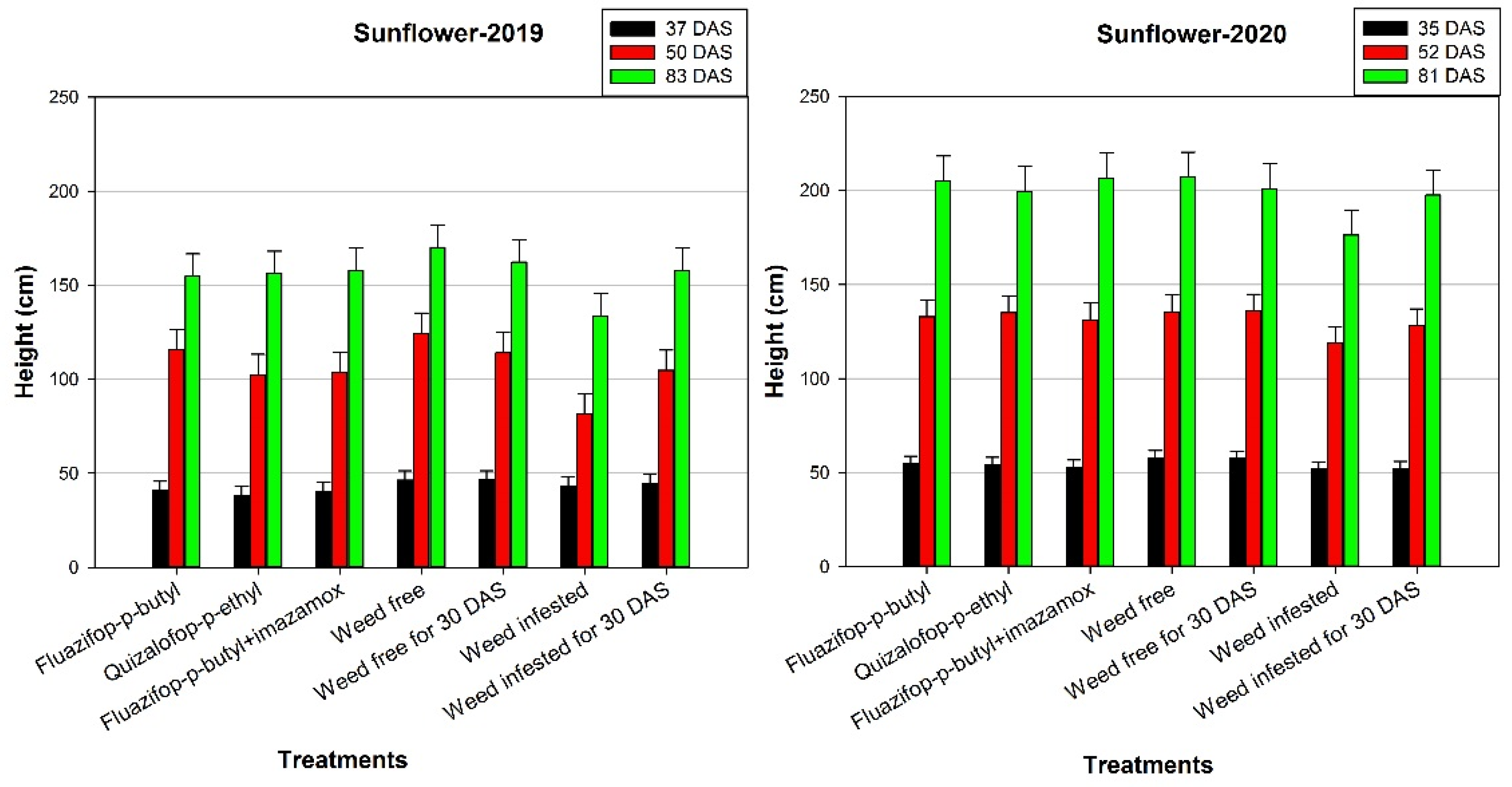 Agronomy 12 00581 g003