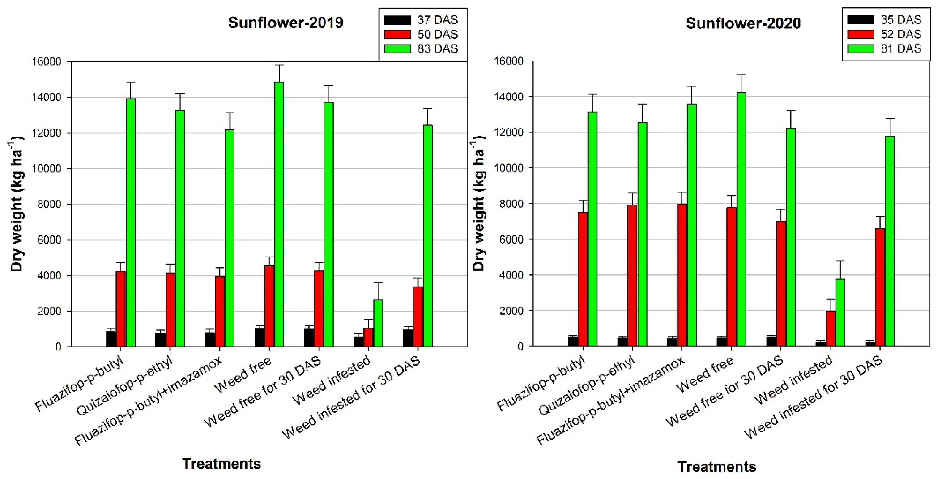 Agronomy 12 00581 g004