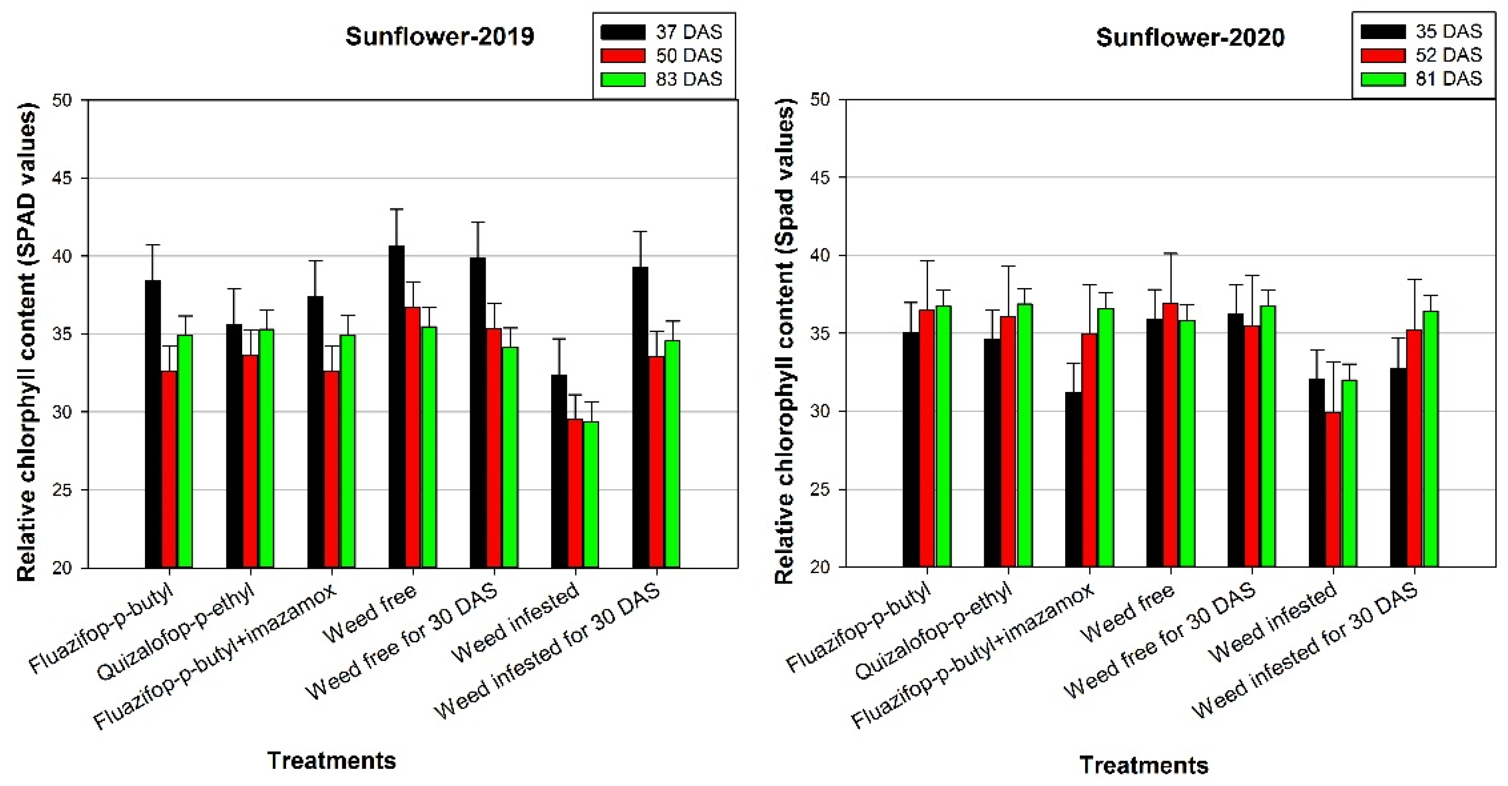 Agronomy 12 00581 g005