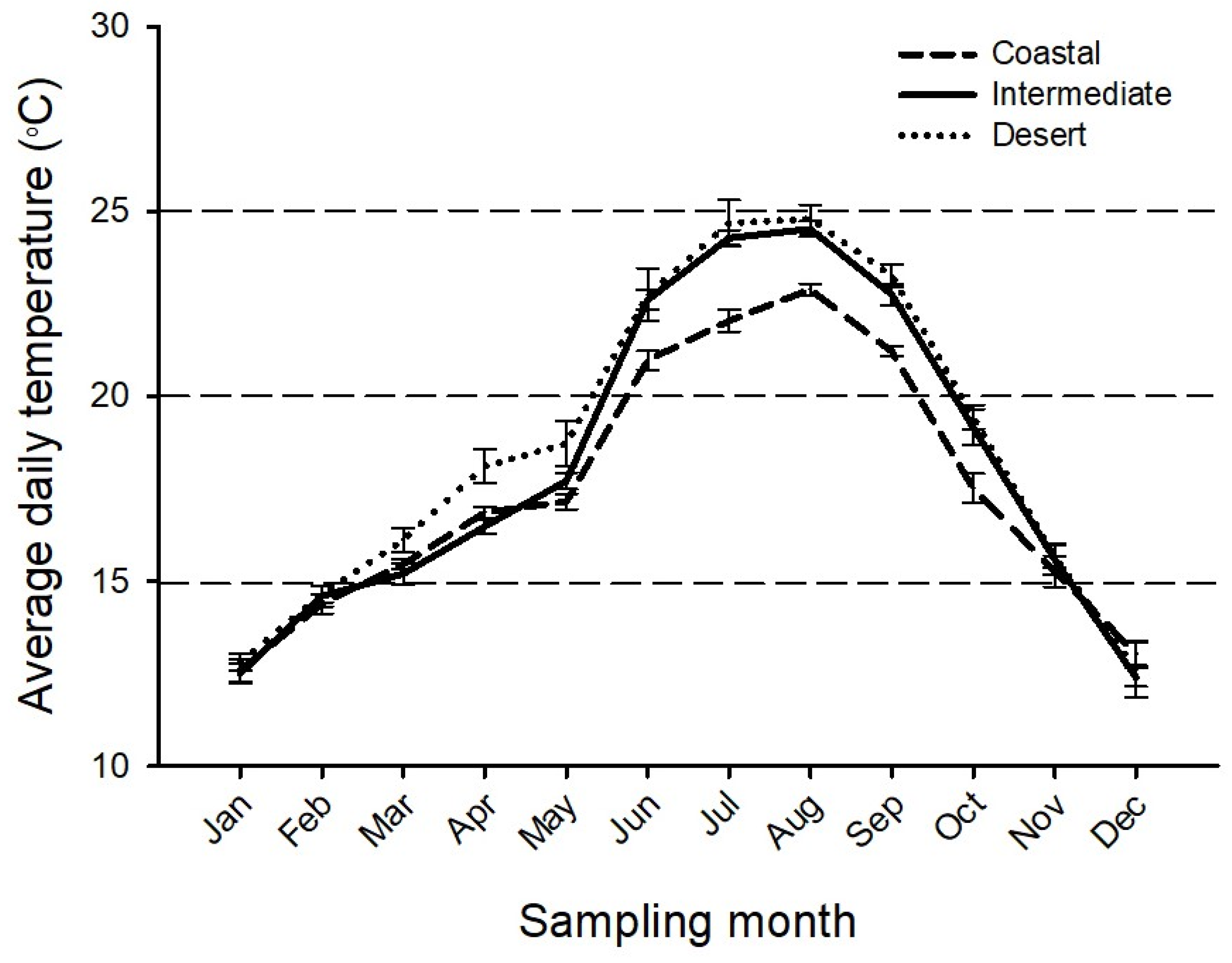 Agronomy 12 00583 g001