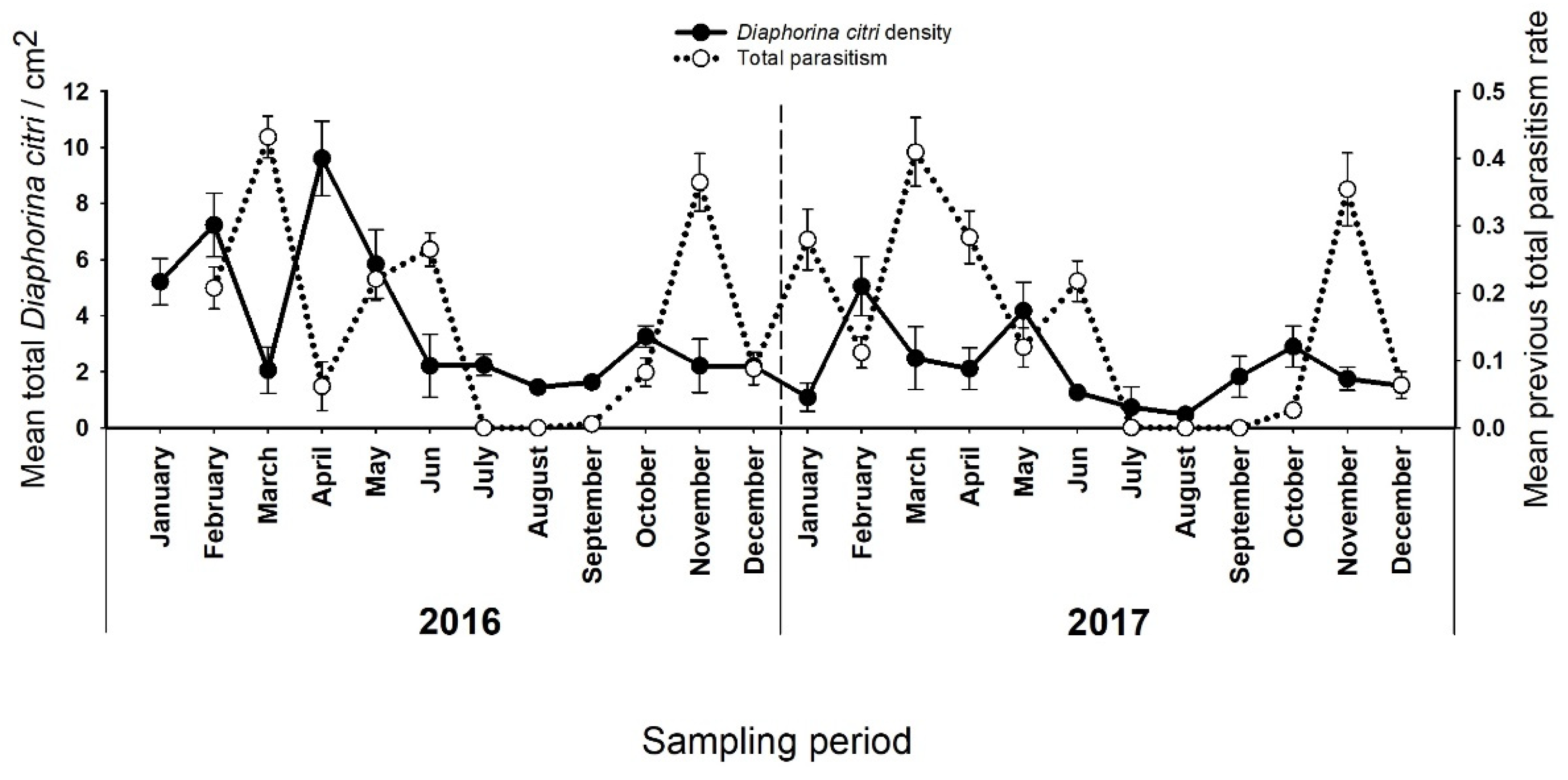 Agronomy 12 00583 g002