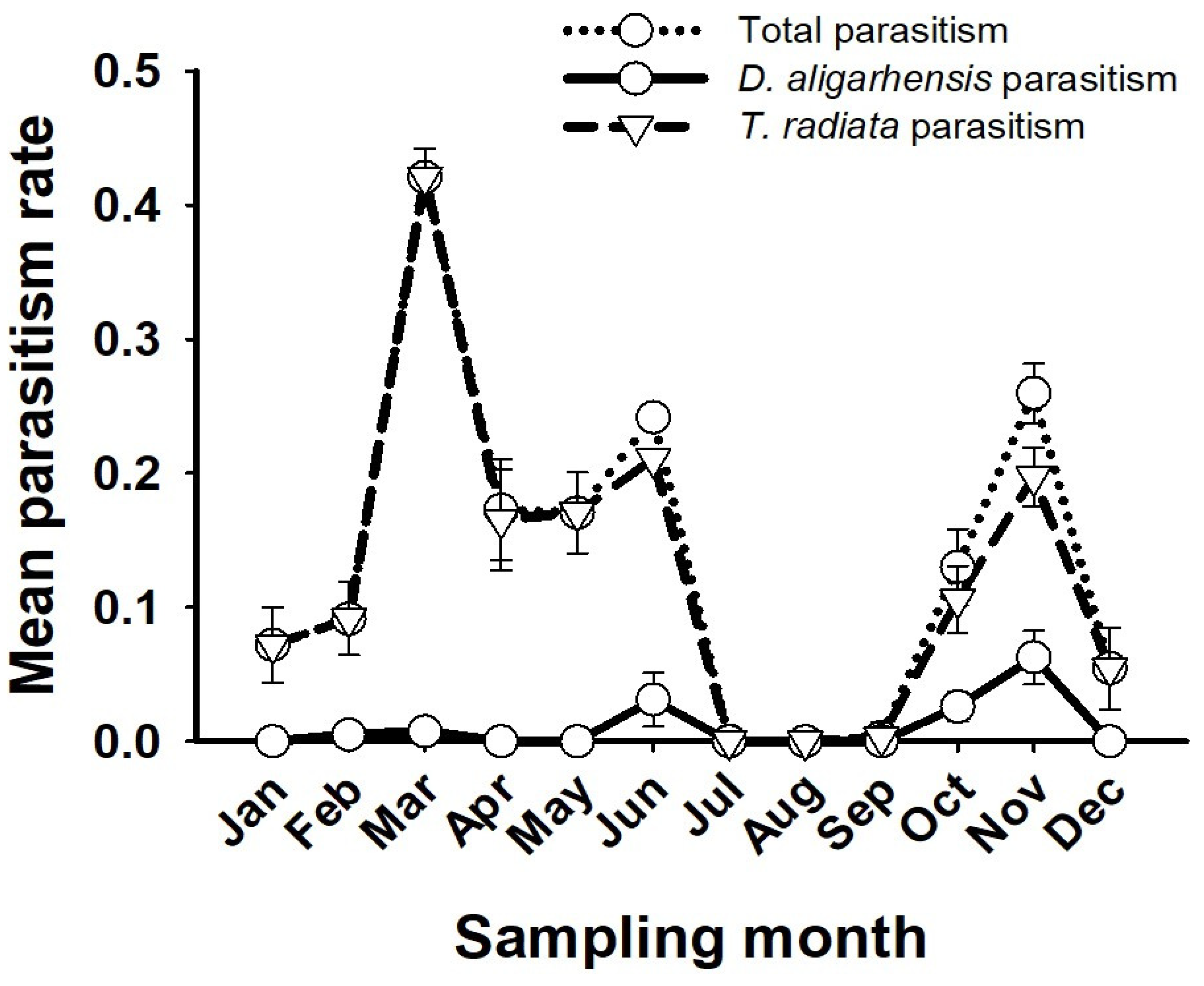 Agronomy 12 00583 g003