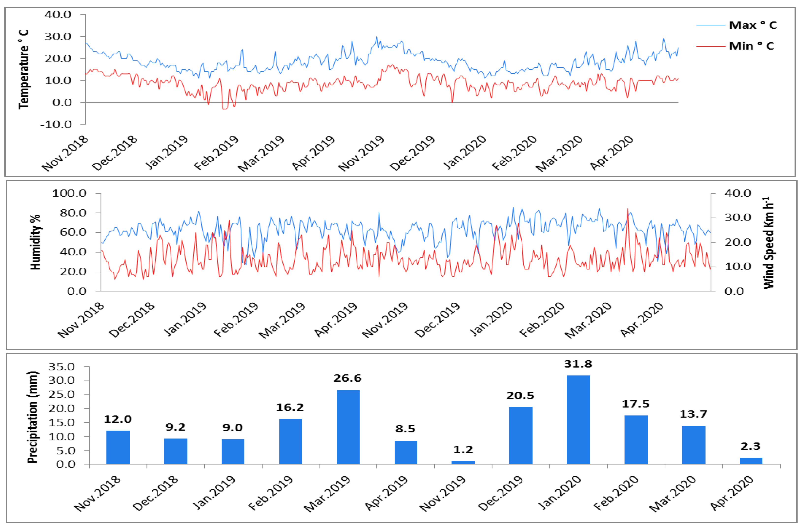 Agronomy 12 00585 g001 Agronomy 12 00585 g001