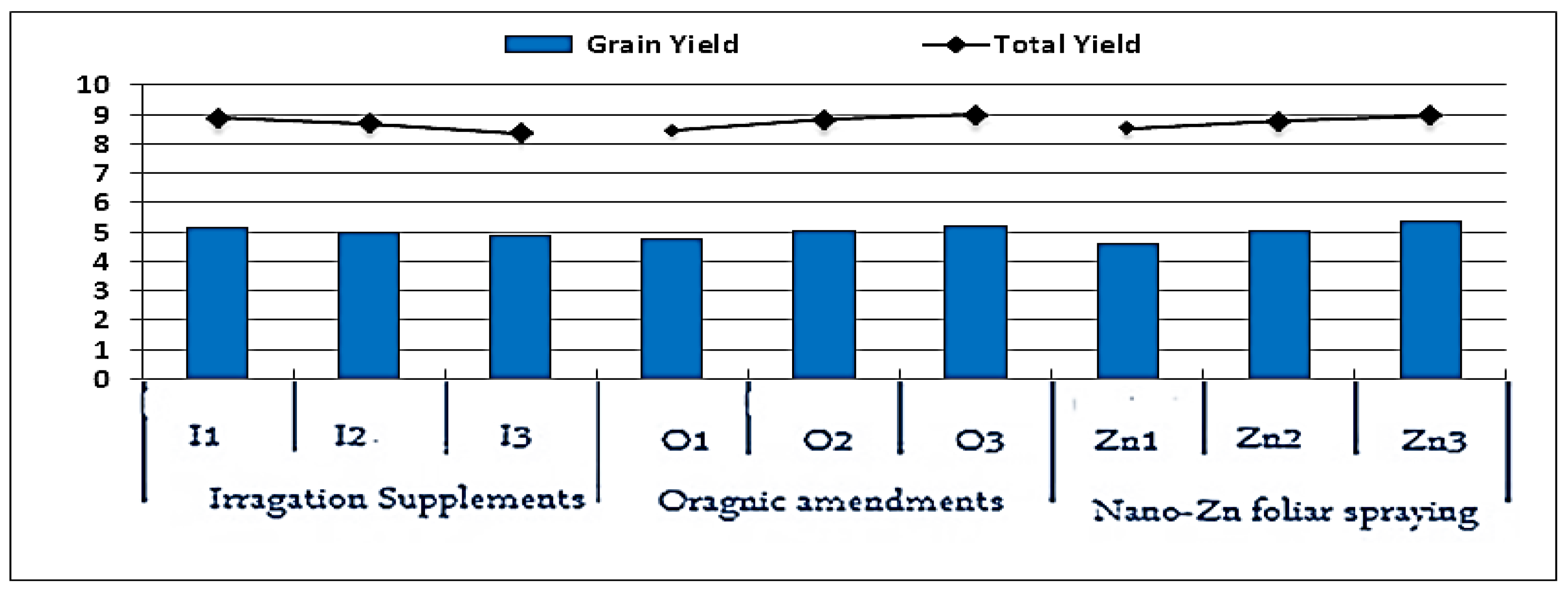 Agronomy 12 00585 g003 Agronomy 12 00585 g003