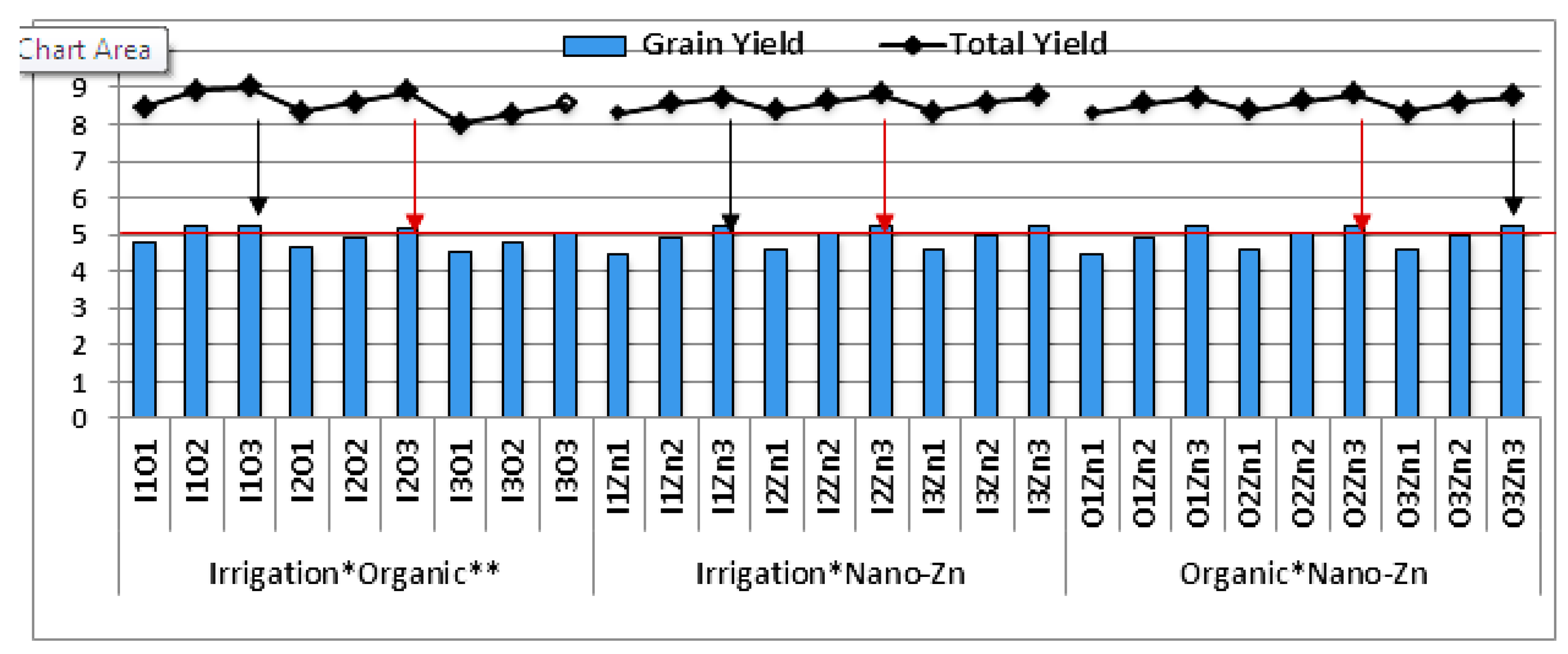 Agronomy 12 00585 g004 Agronomy 12 00585 g004