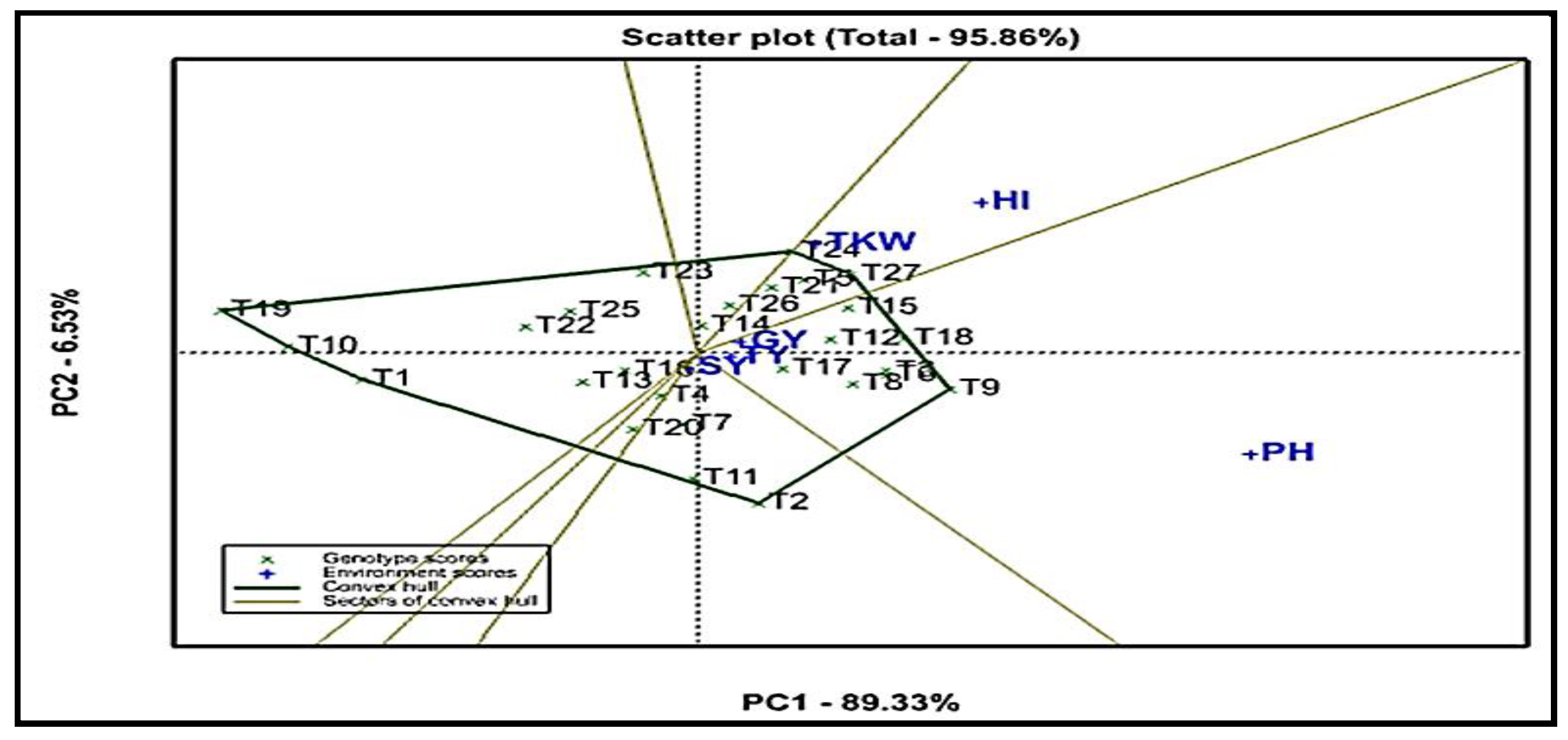 Agronomy 12 00585 g005 Agronomy 12 00585 g005