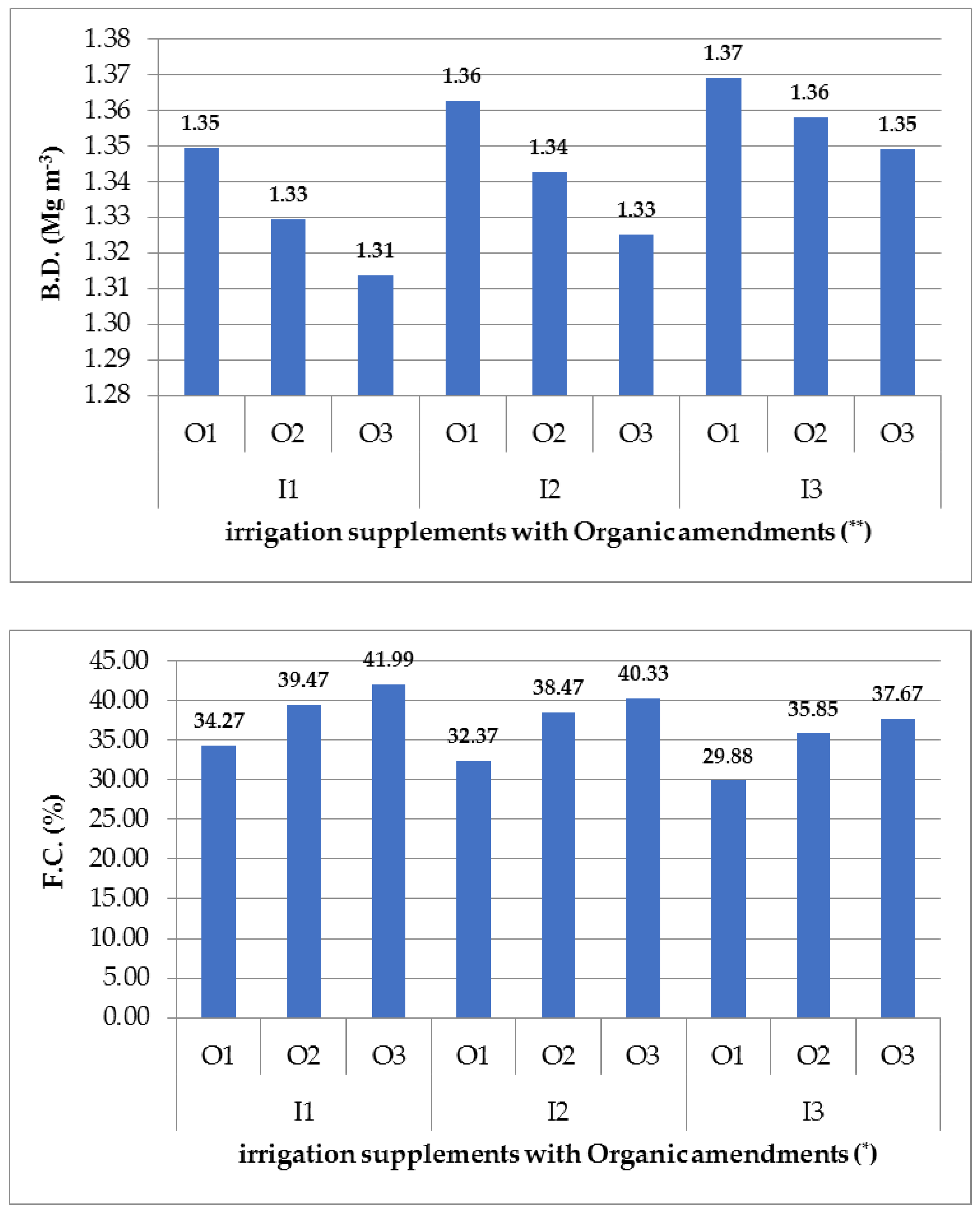 Agronomy 12 00585 g007a Agronomy 12 00585 g007a