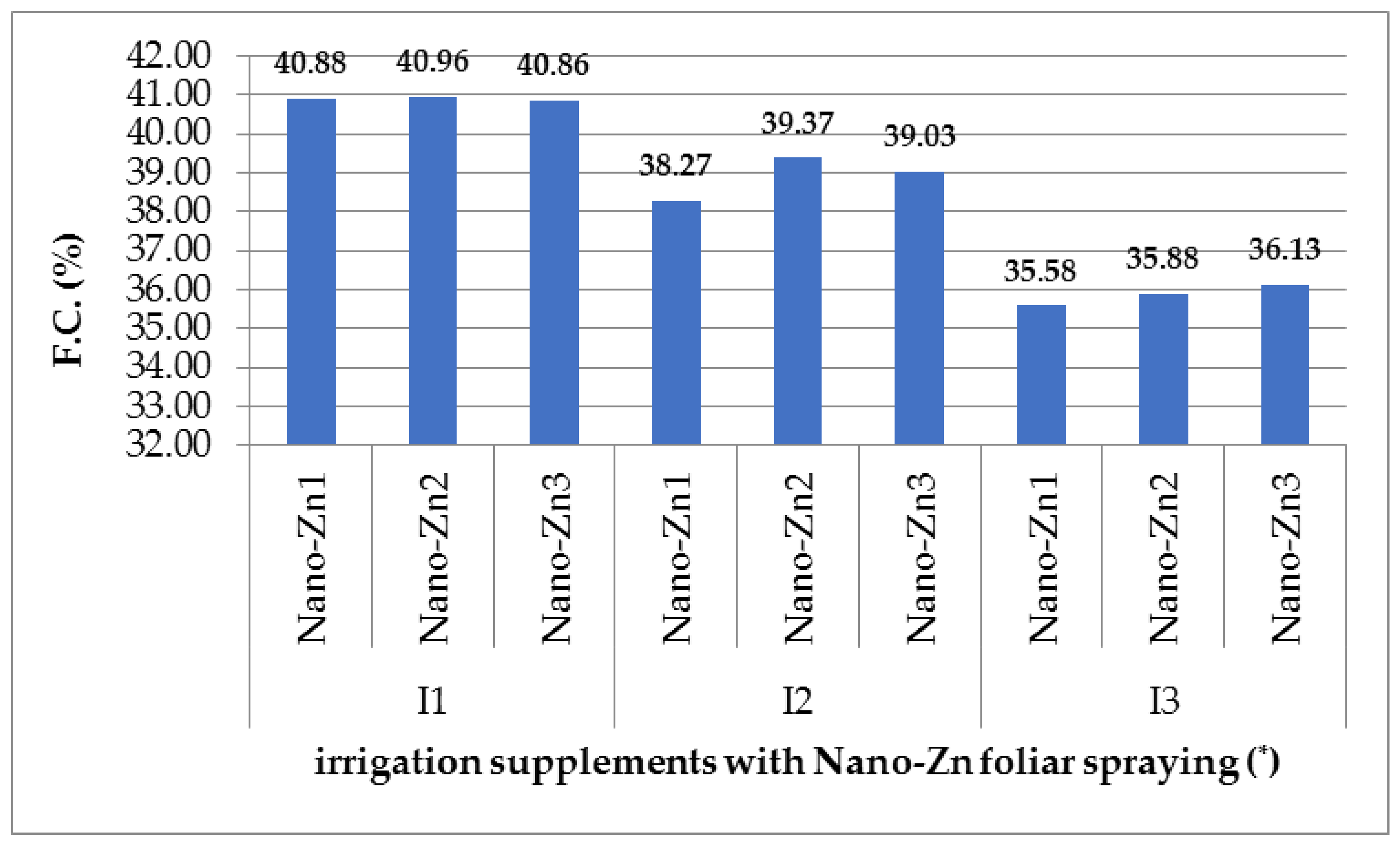 Agronomy 12 00585 g007b Agronomy 12 00585 g007b