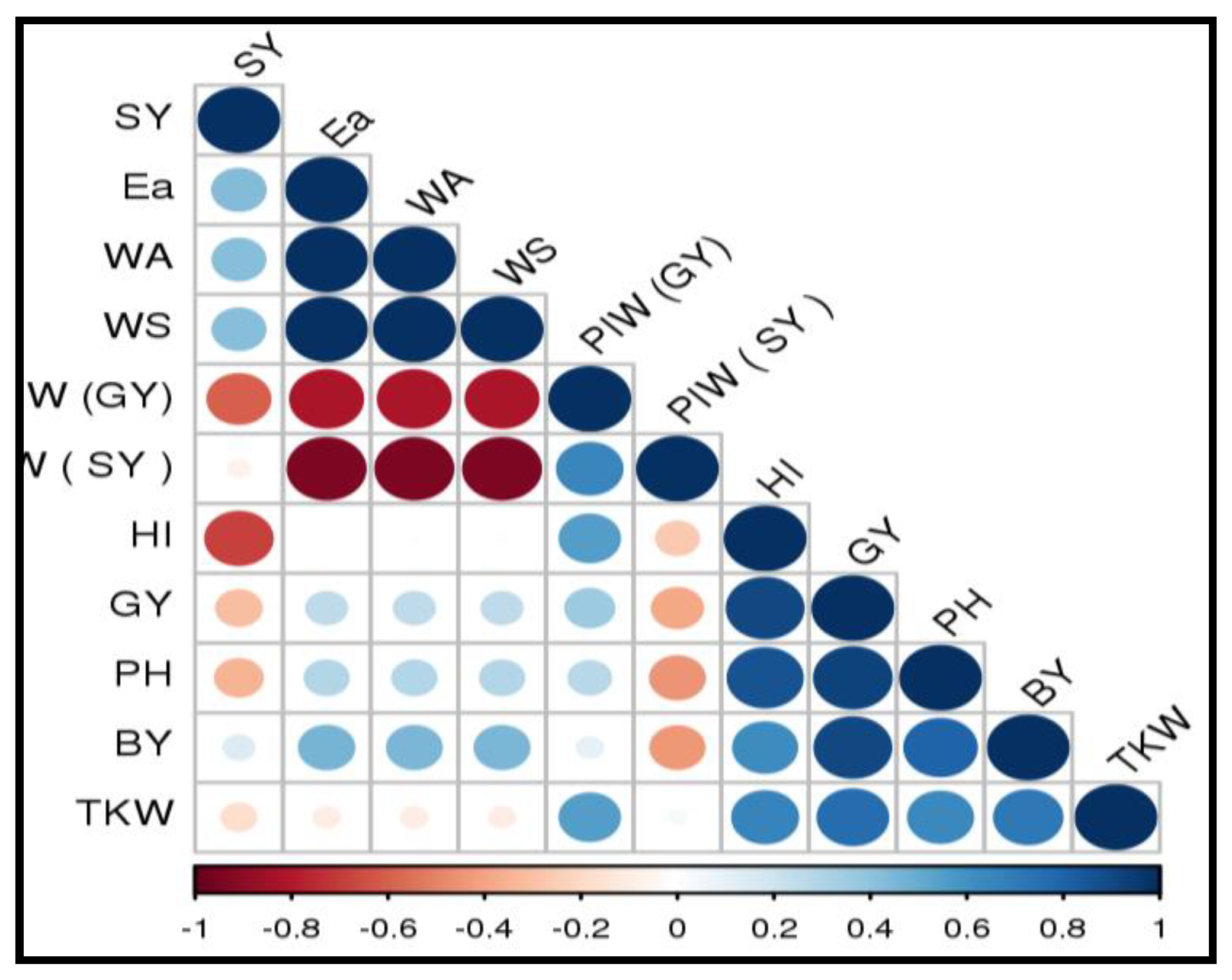 Agronomy 12 00585 g009 Agronomy 12 00585 g009