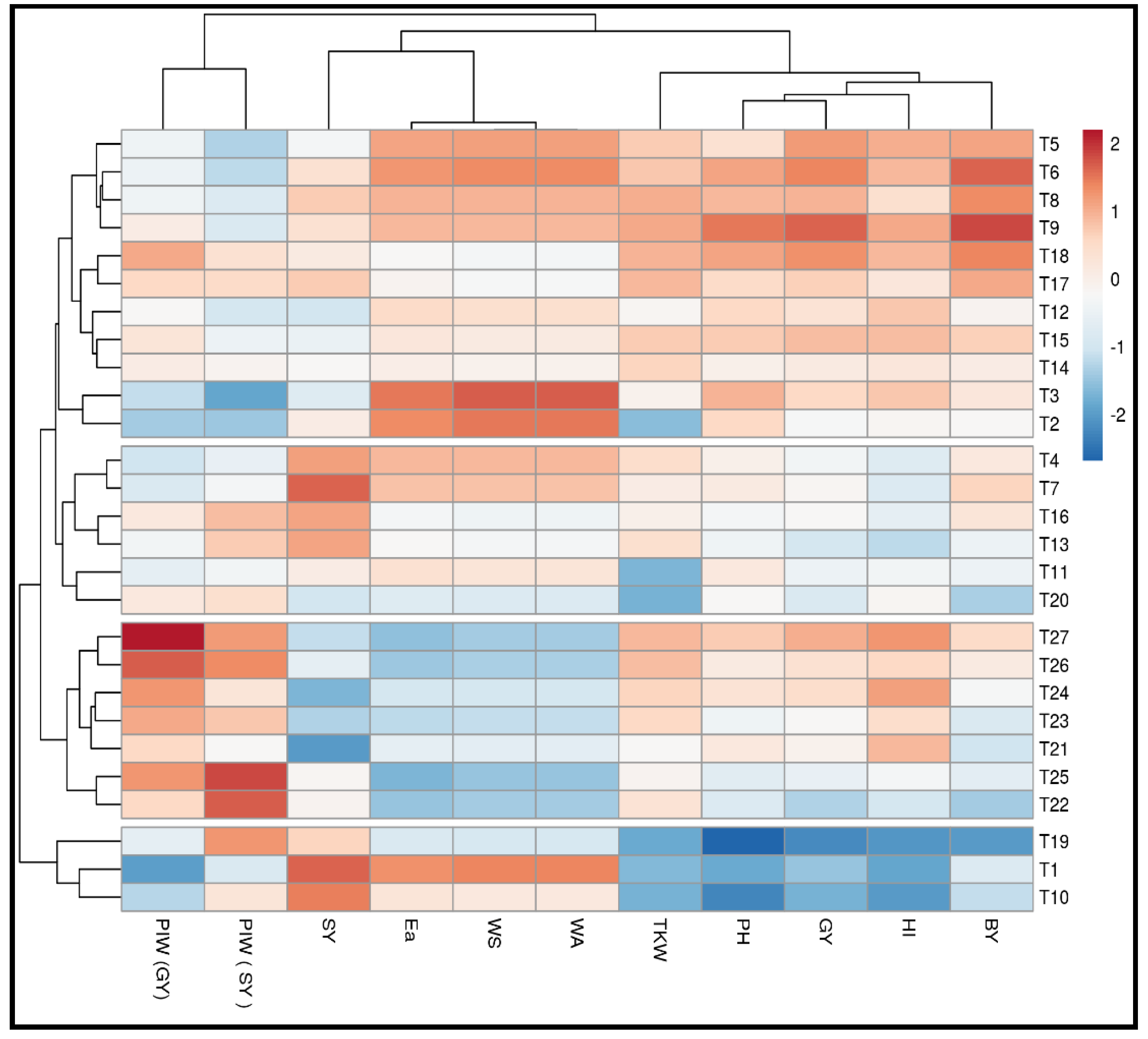 Agronomy 12 00585 g010 Agronomy 12 00585 g010