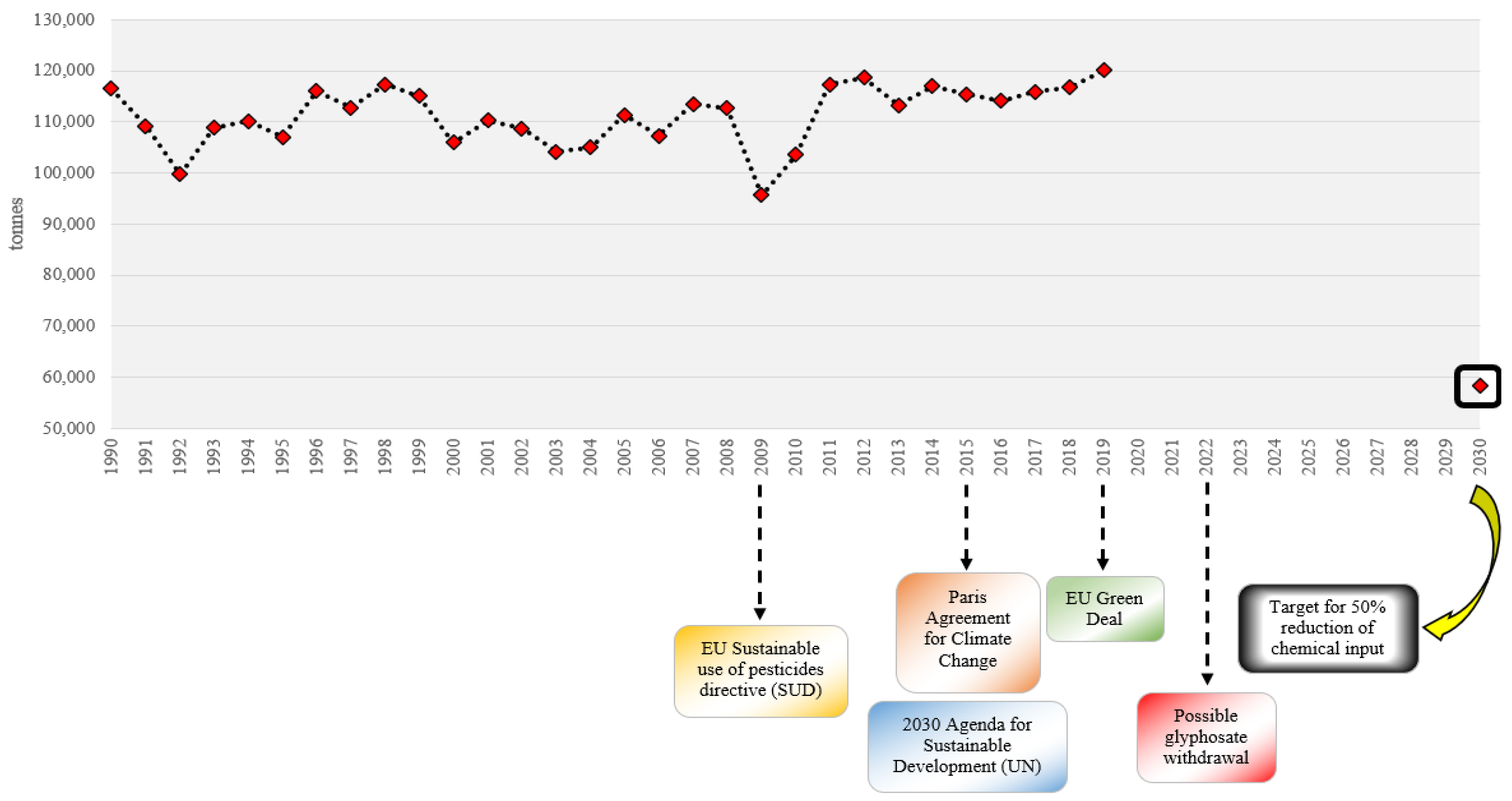 Agronomy 12 00589 g001 550