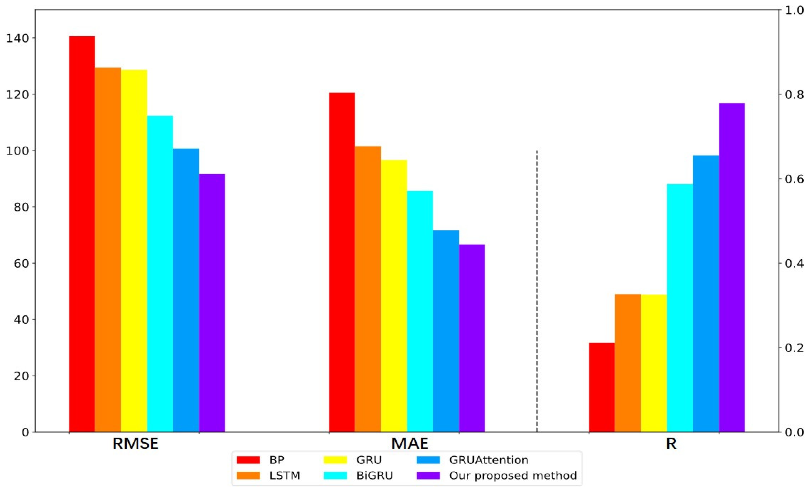 Agronomy | Free Full-Text | A Reversible Automatic Selection ...