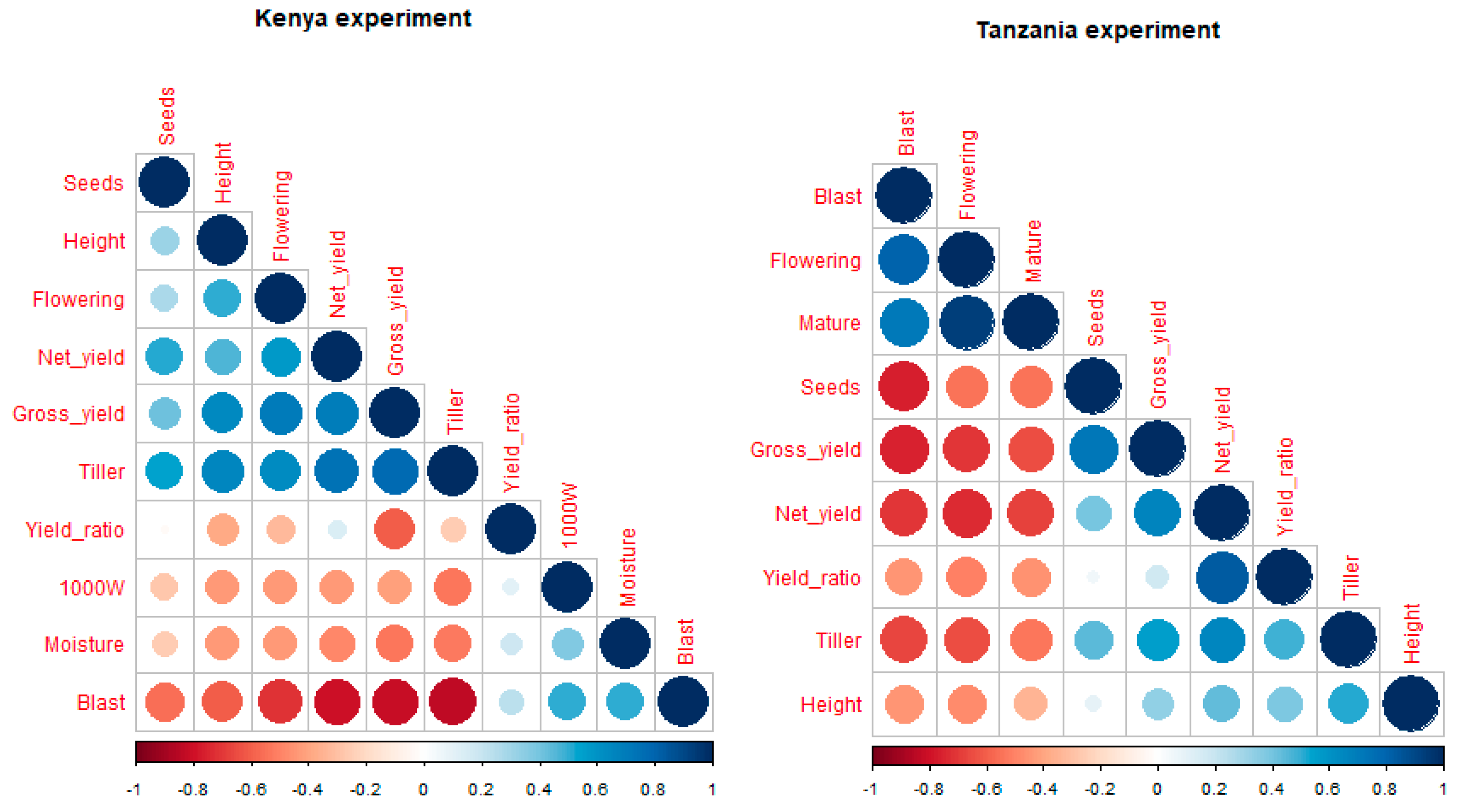 Agronomy 12 00592 g001