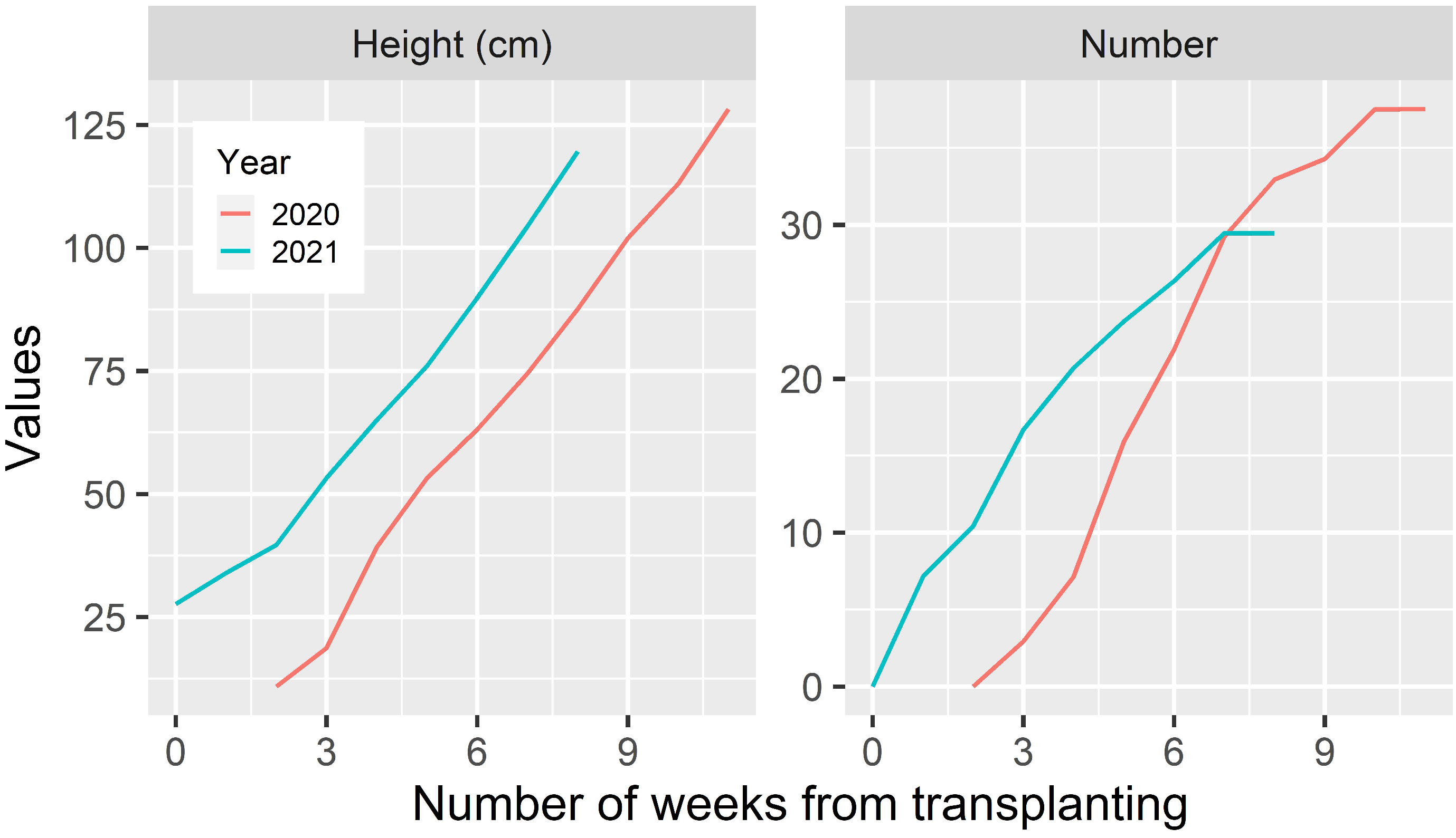 Agronomy 12 00592 g002