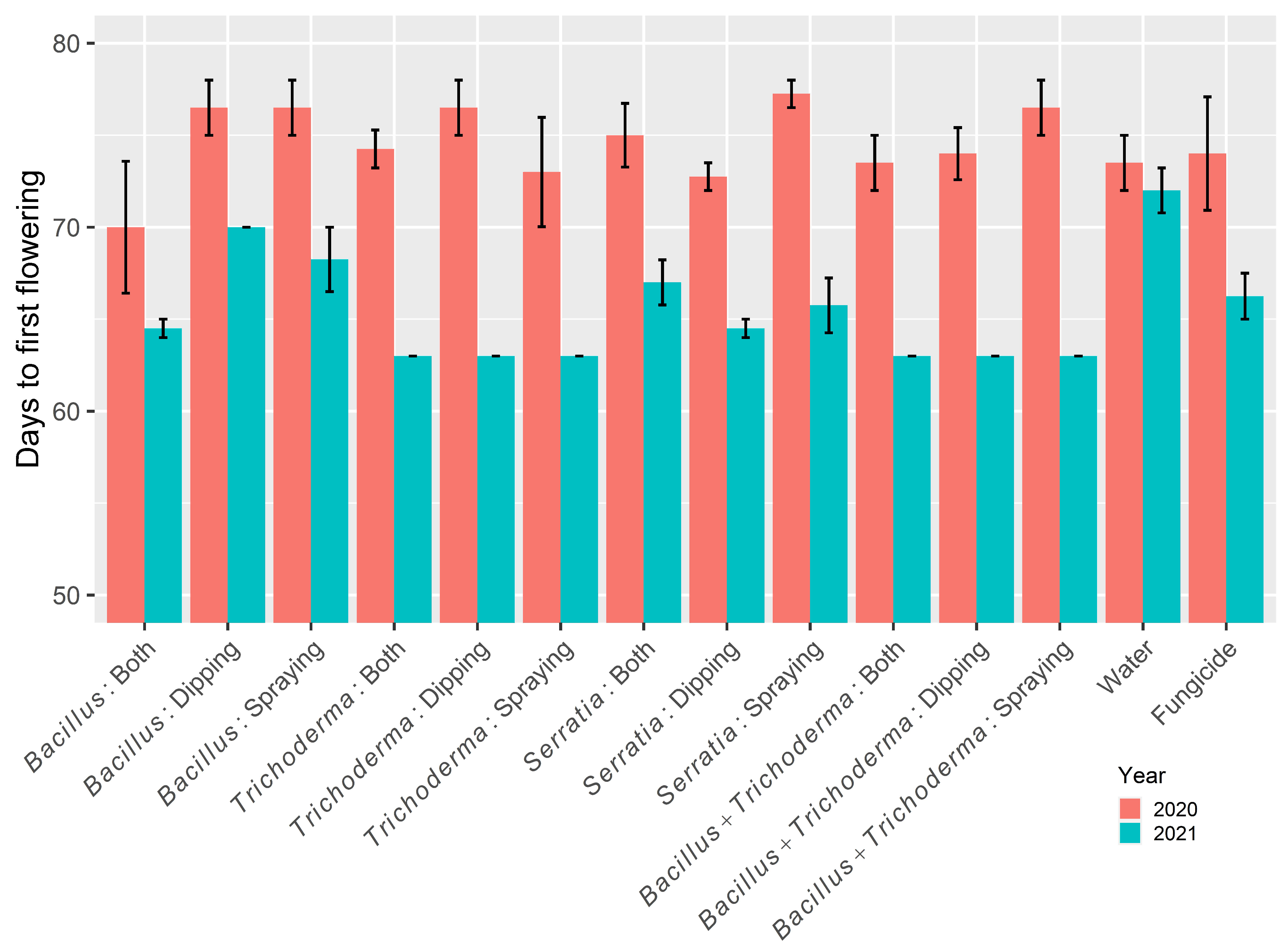 Agronomy 12 00592 g003