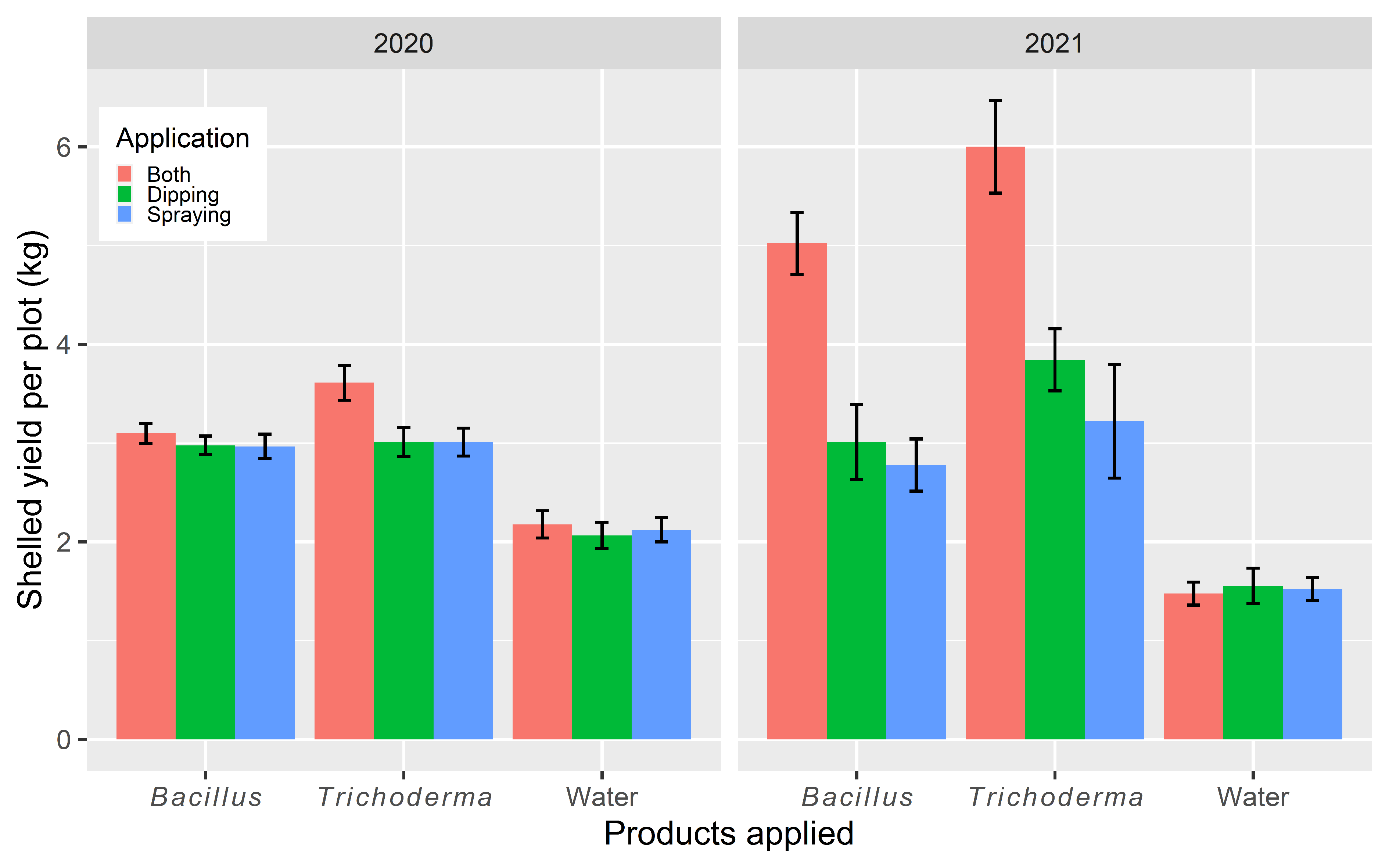 Agronomy 12 00592 g008