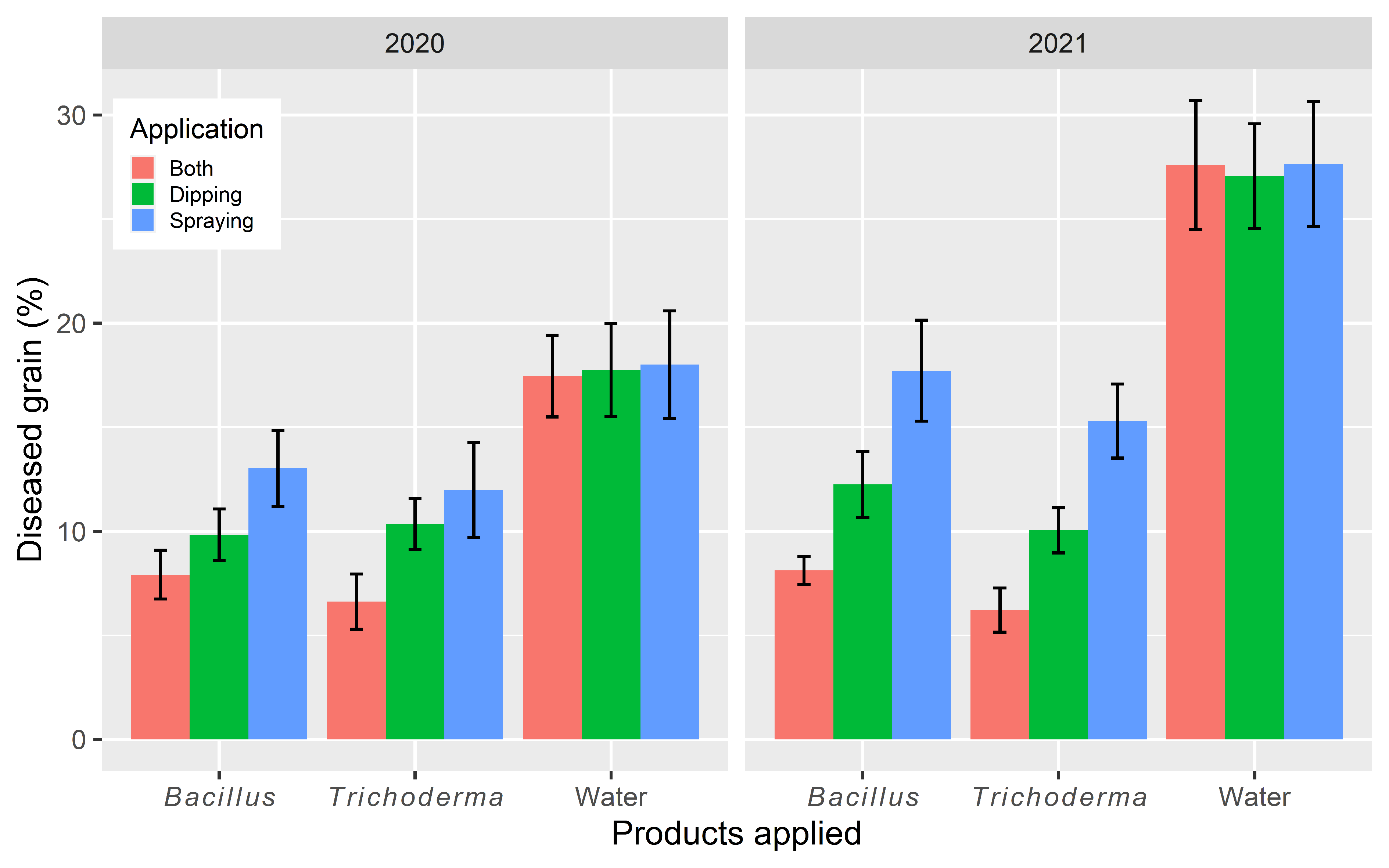 Agronomy 12 00592 g009