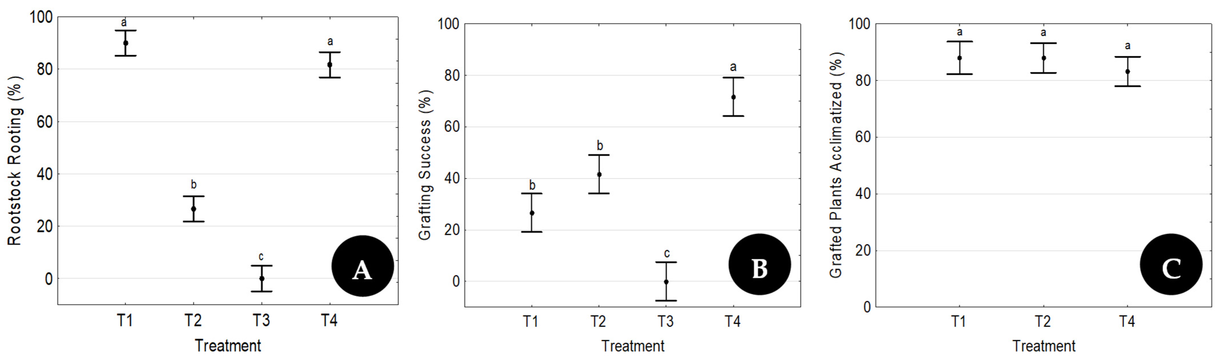 Agronomy 12 00595 g006