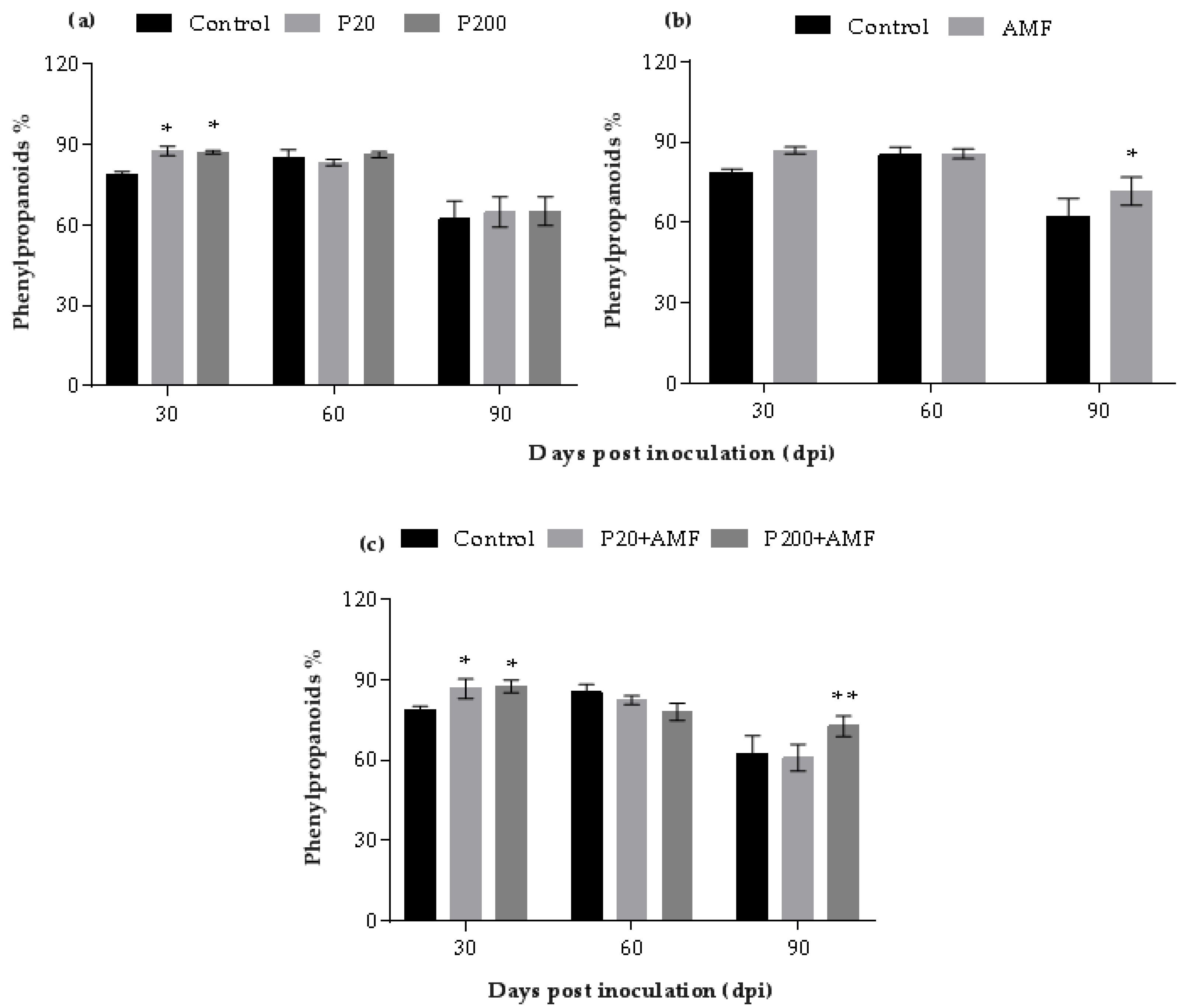 Agronomy 12 00596 g001