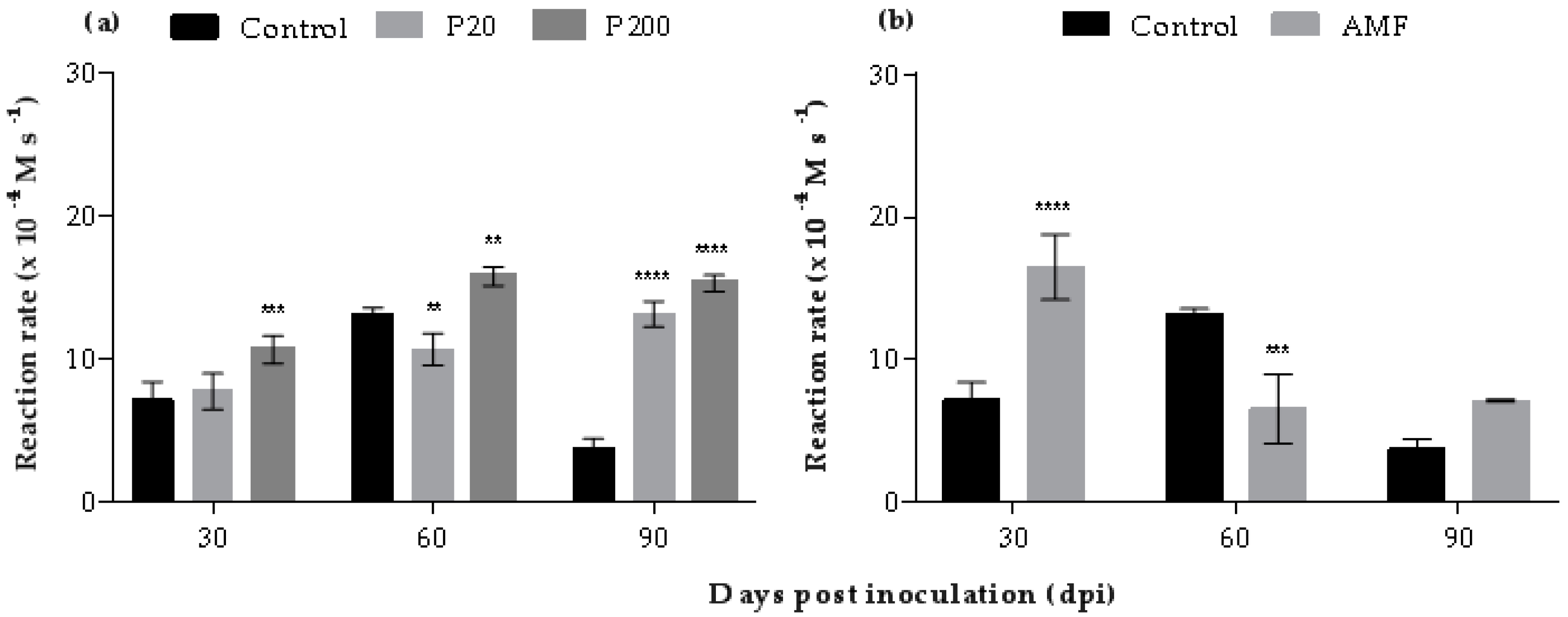Agronomy 12 00596 g004a