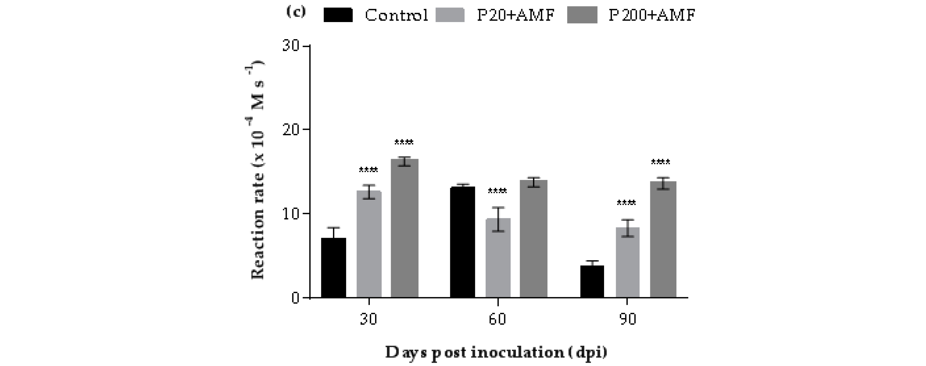 Agronomy 12 00596 g004b
