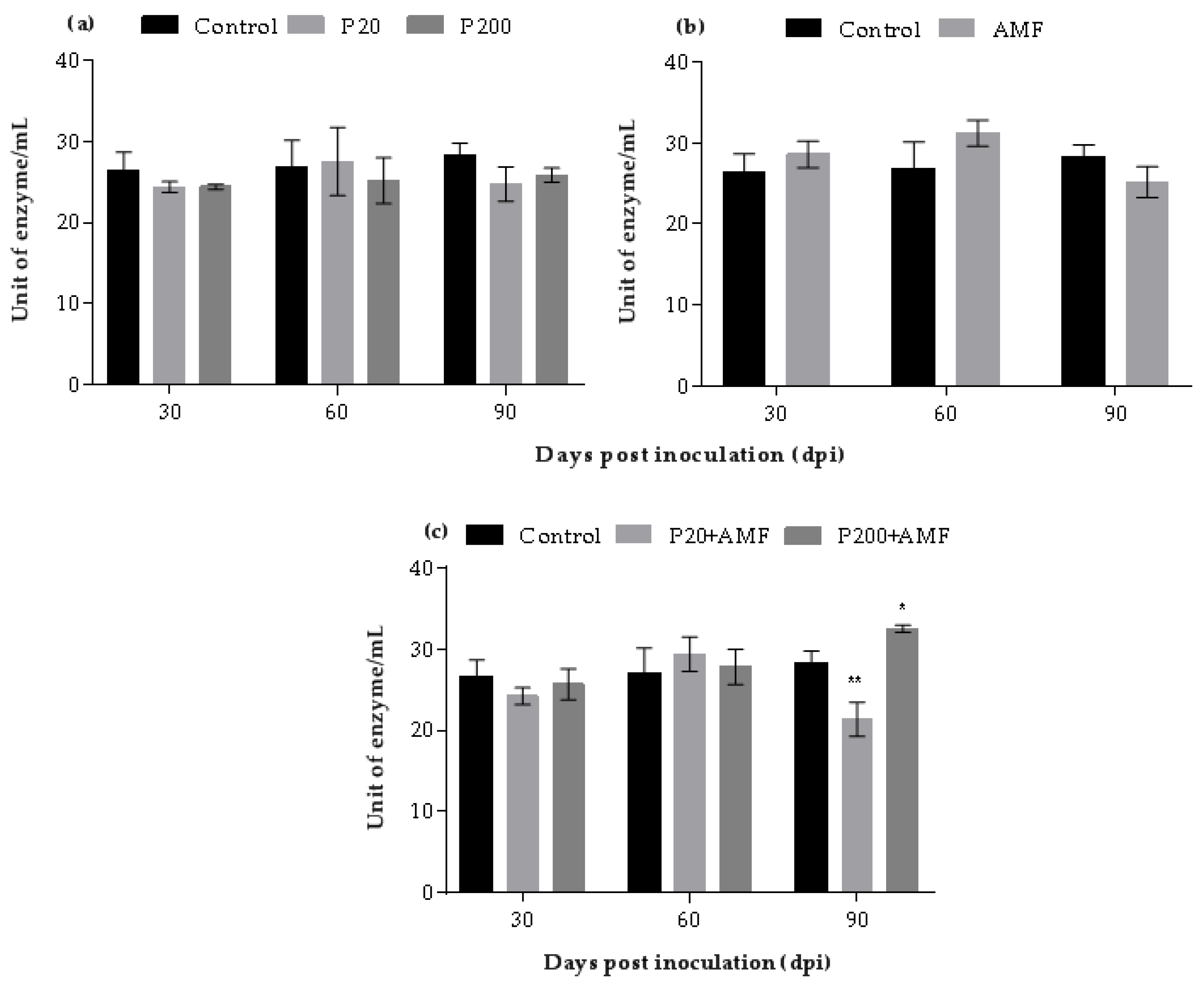 Agronomy 12 00596 g005