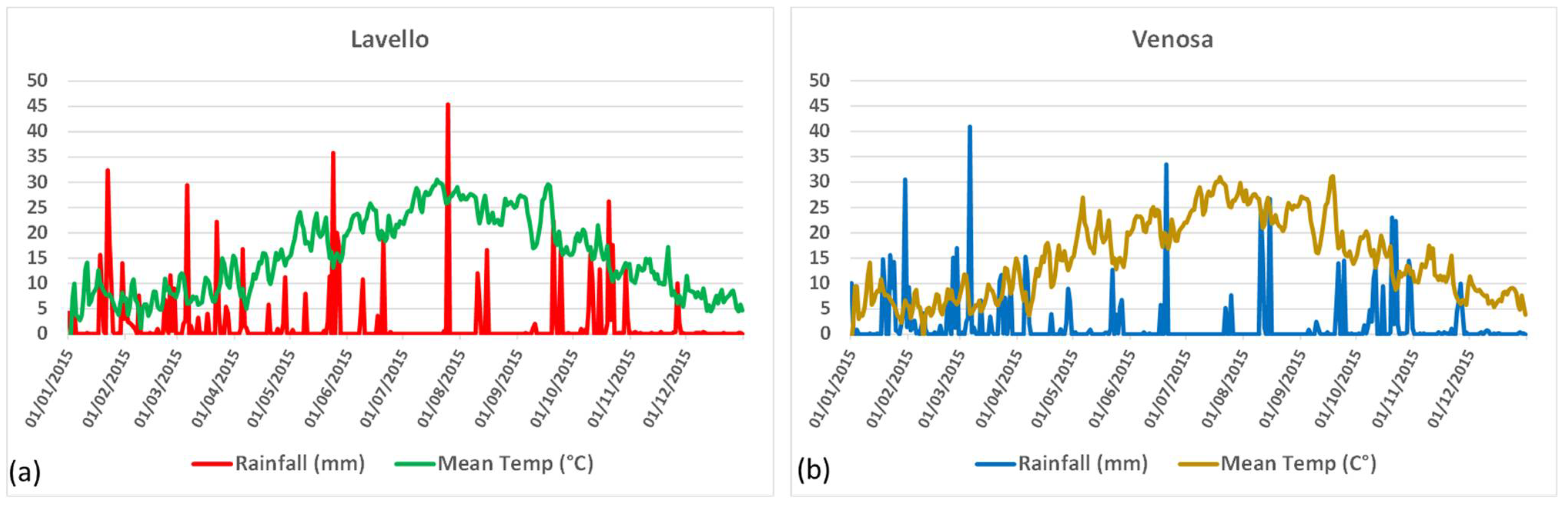 Agronomy 12 00597 g002 550