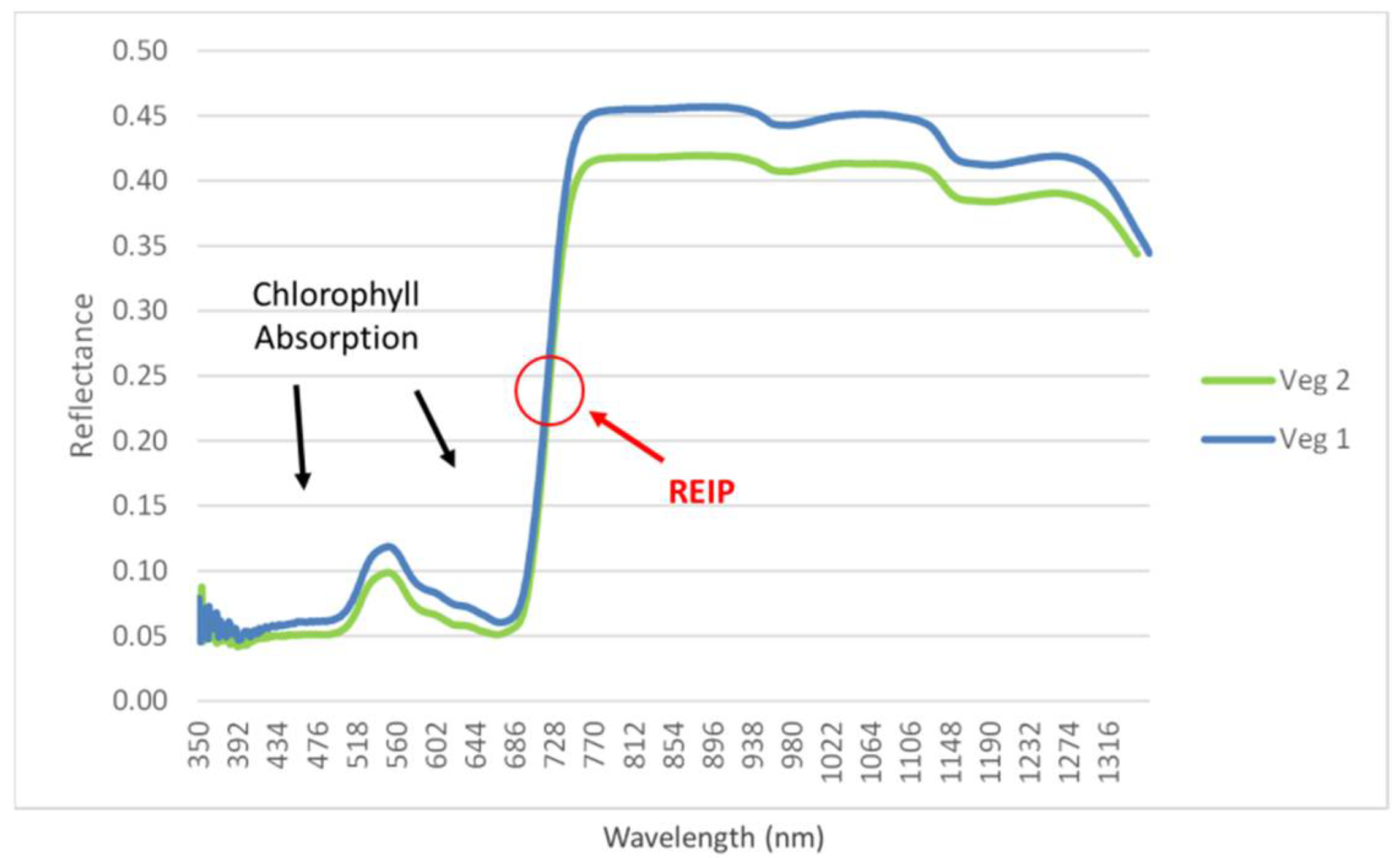 Agronomy 12 00597 g007 550