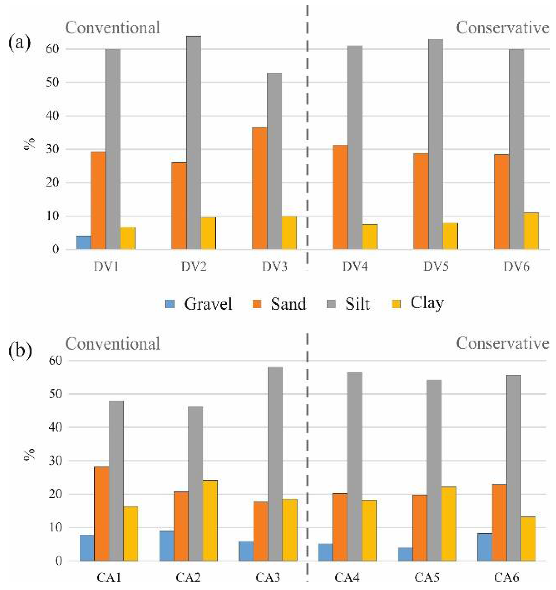 Agronomy 12 00597 g008 550