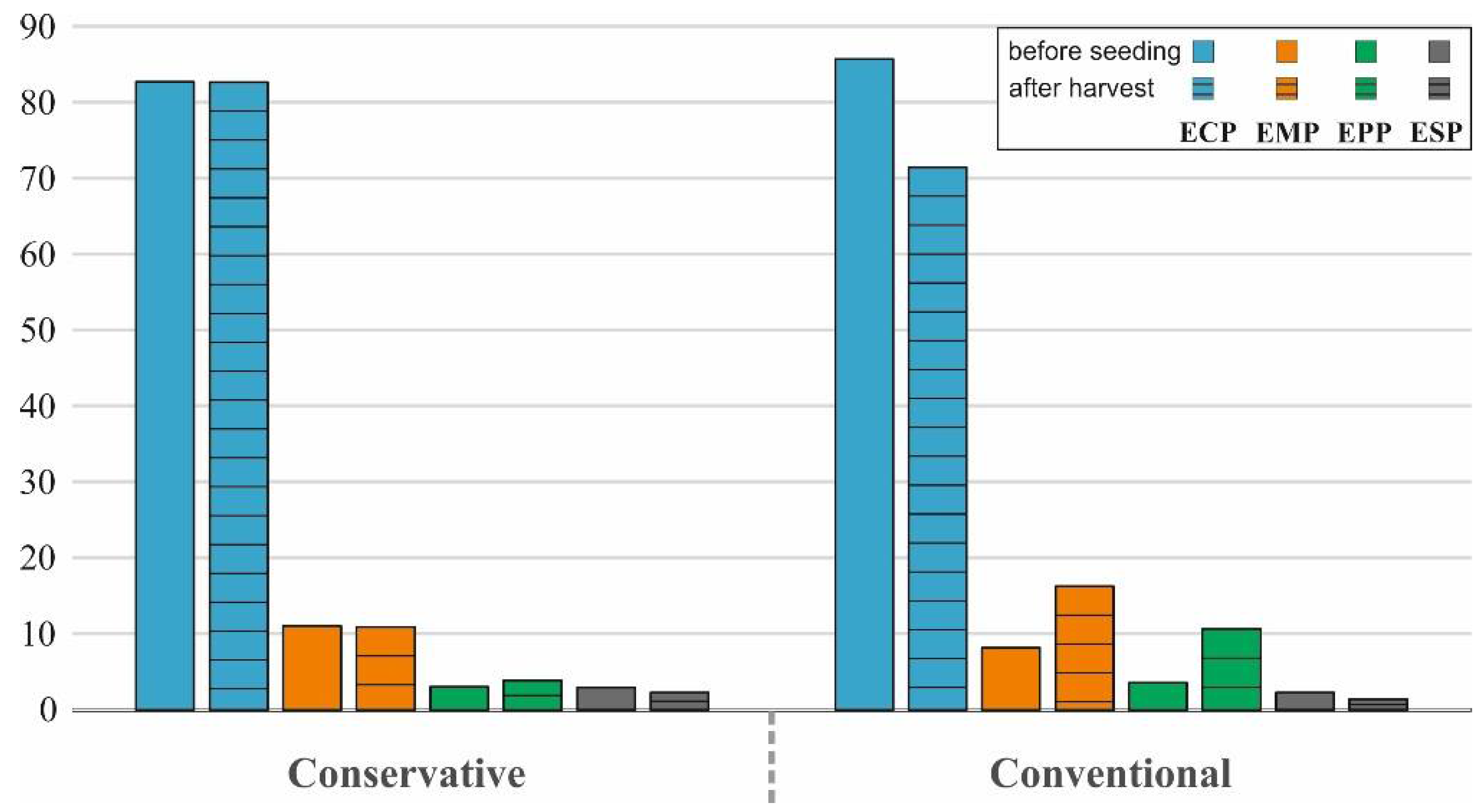 Agronomy 12 00597 g009 550