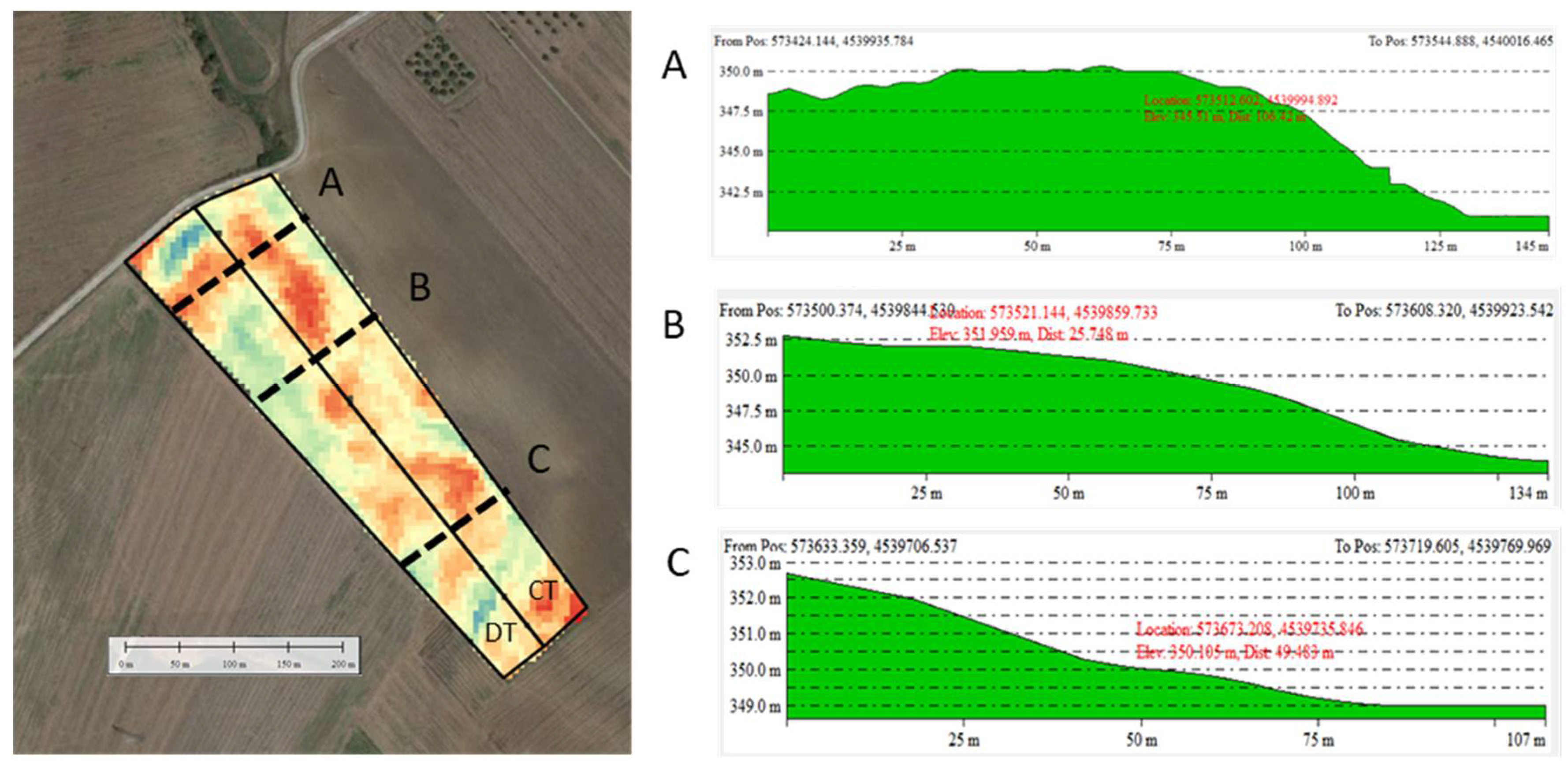 Agronomy 12 00597 g012 550