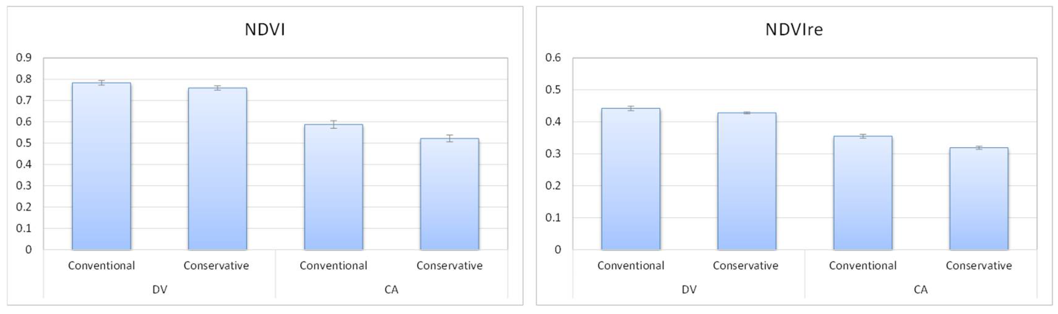 Agronomy 12 00597 g013 550