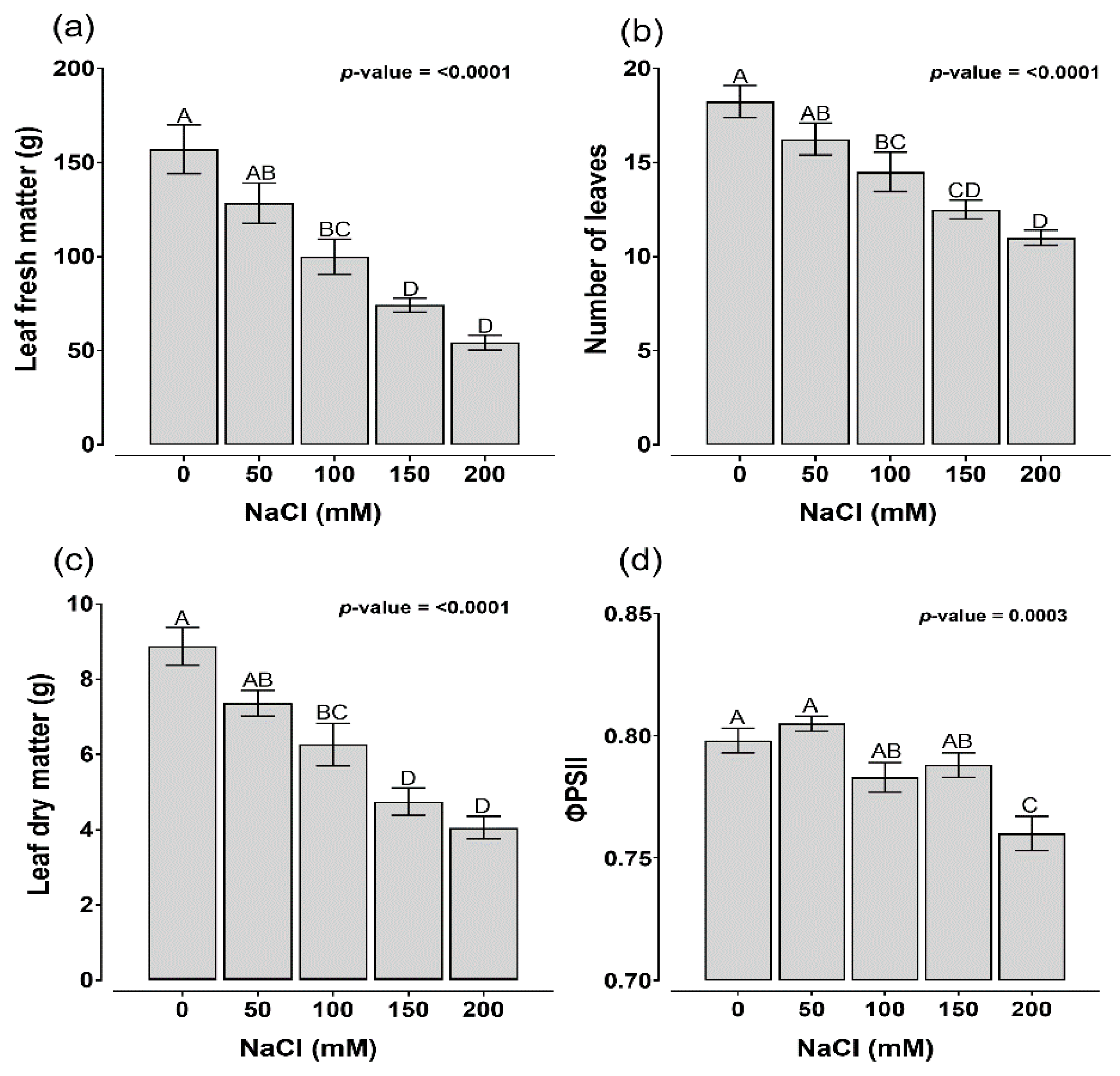 Agronomy 12 00598 g001 Agronomy 12 00598 g001