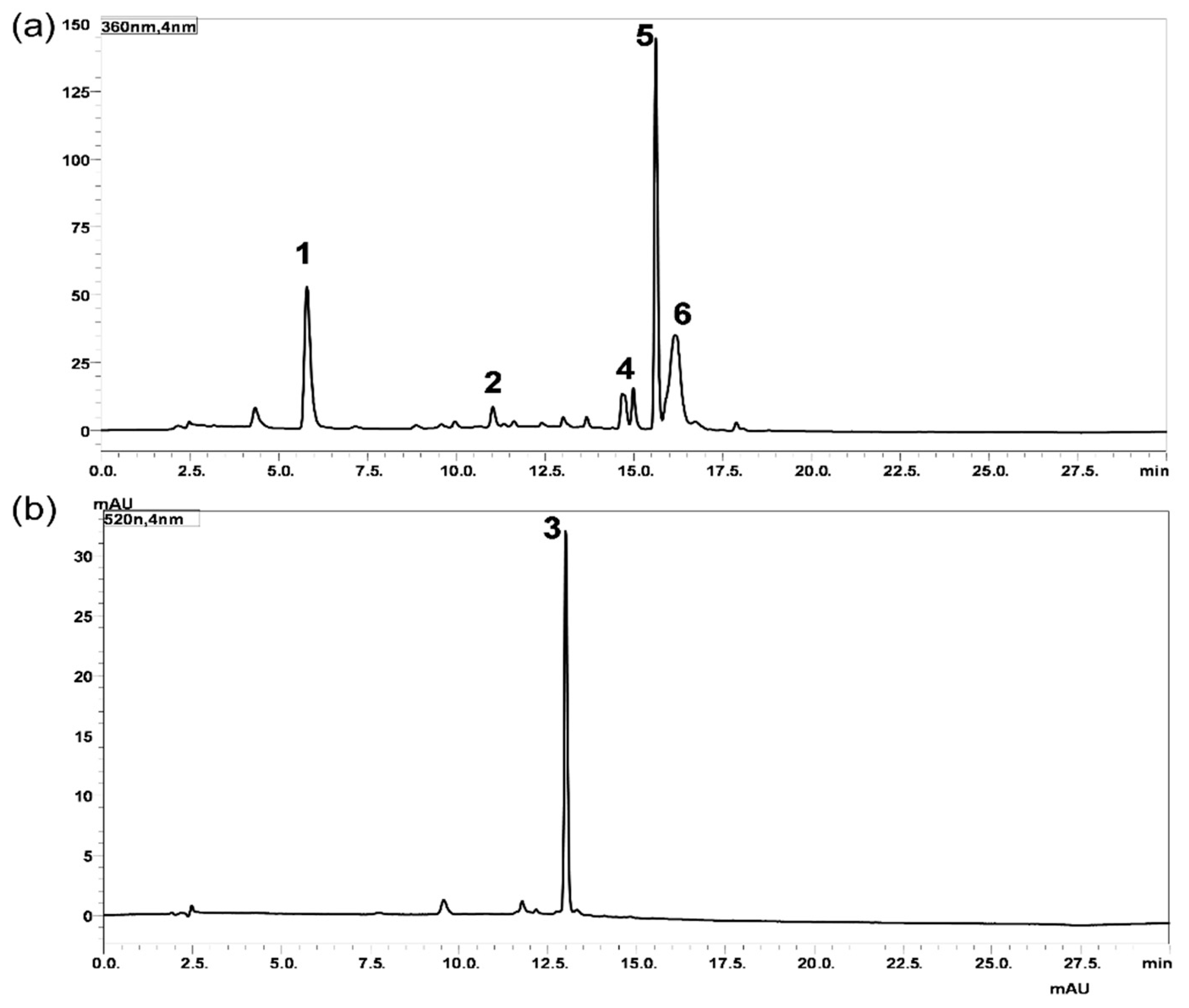 Agronomy 12 00598 g003 Agronomy 12 00598 g003