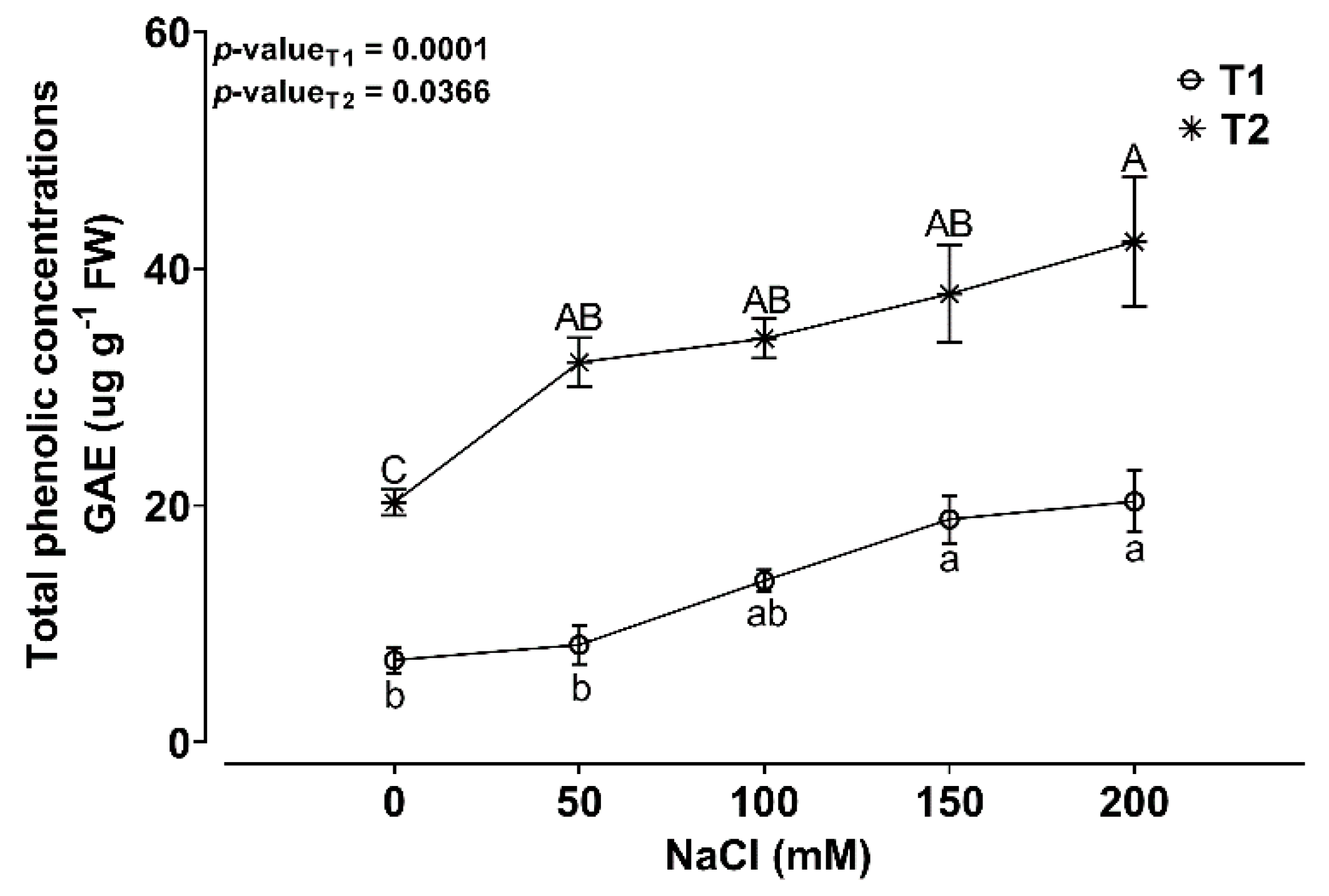 Agronomy 12 00598 g004 Agronomy 12 00598 g004